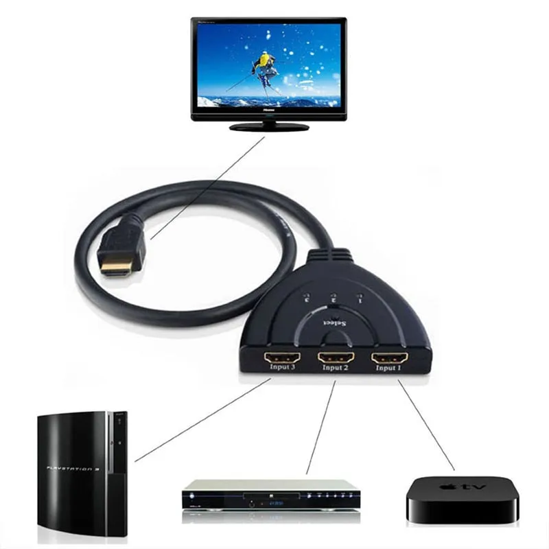 3 Port HDMI Cable Switch for Electronics