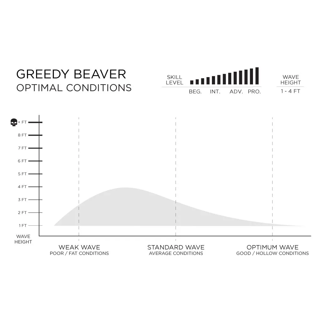 6'6" Firewire Greedy Beaver Timbertek