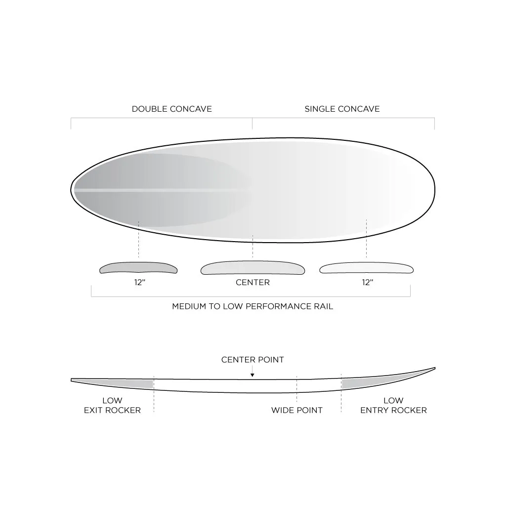 6'6" Firewire Greedy Beaver Timbertek