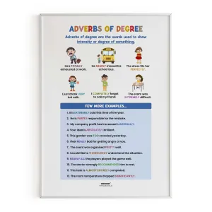 Adverbs of Degree, Part of Speech Poster, English Educational Poster, Kids Room Decor, Classroom Decor, English Grammar Poster, Homeschooling Poster