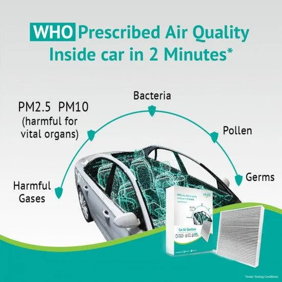 Airlens Car Air Purifier Cabin Filter