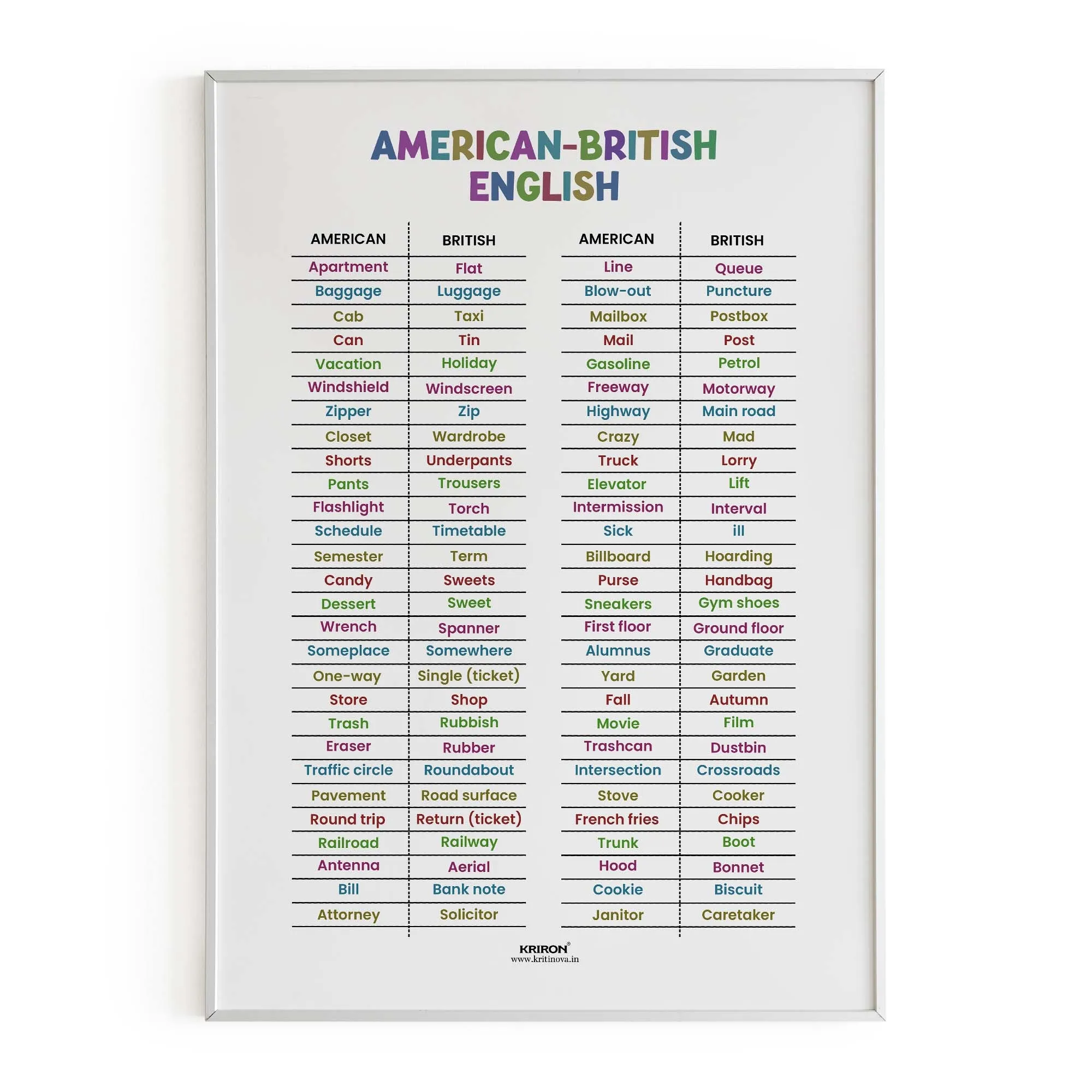 American Vs British English, English Language Poster, English Educational Poster, Kids Room Decor, Classroom Decor, English Vocabulary Poster, Homeschooling Poster