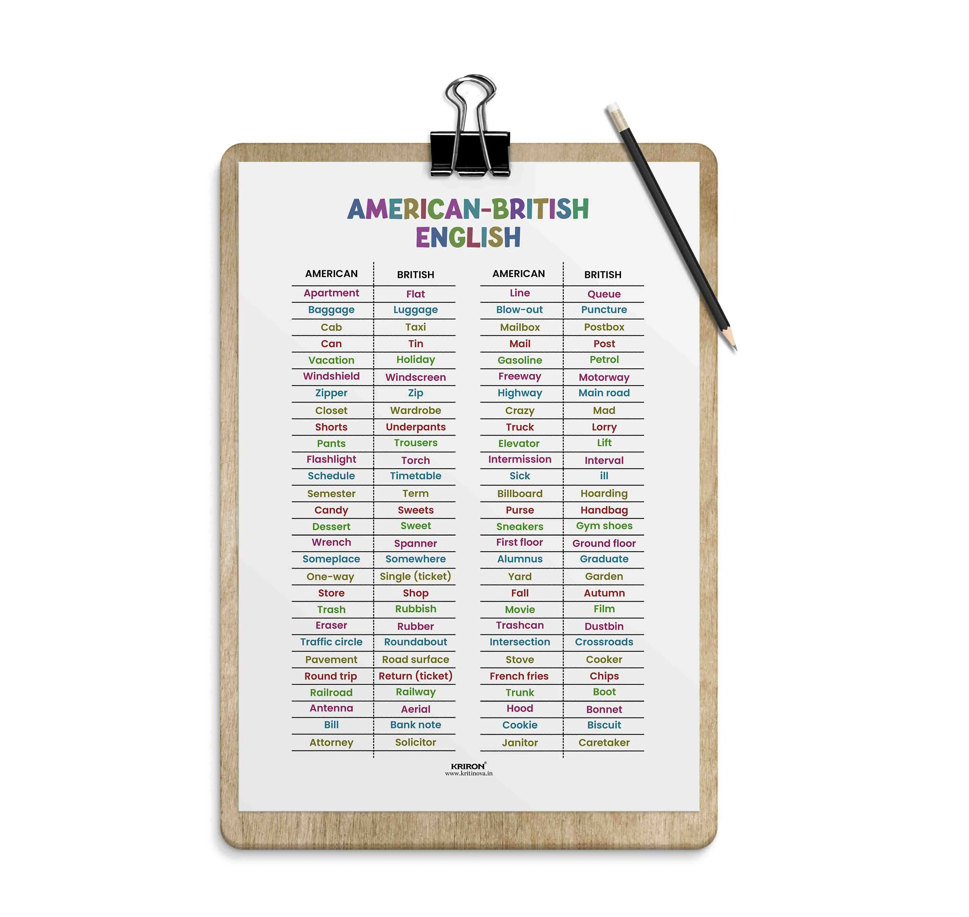 American Vs British English, English Language Poster, English Educational Poster, Kids Room Decor, Classroom Decor, English Vocabulary Poster, Homeschooling Poster
