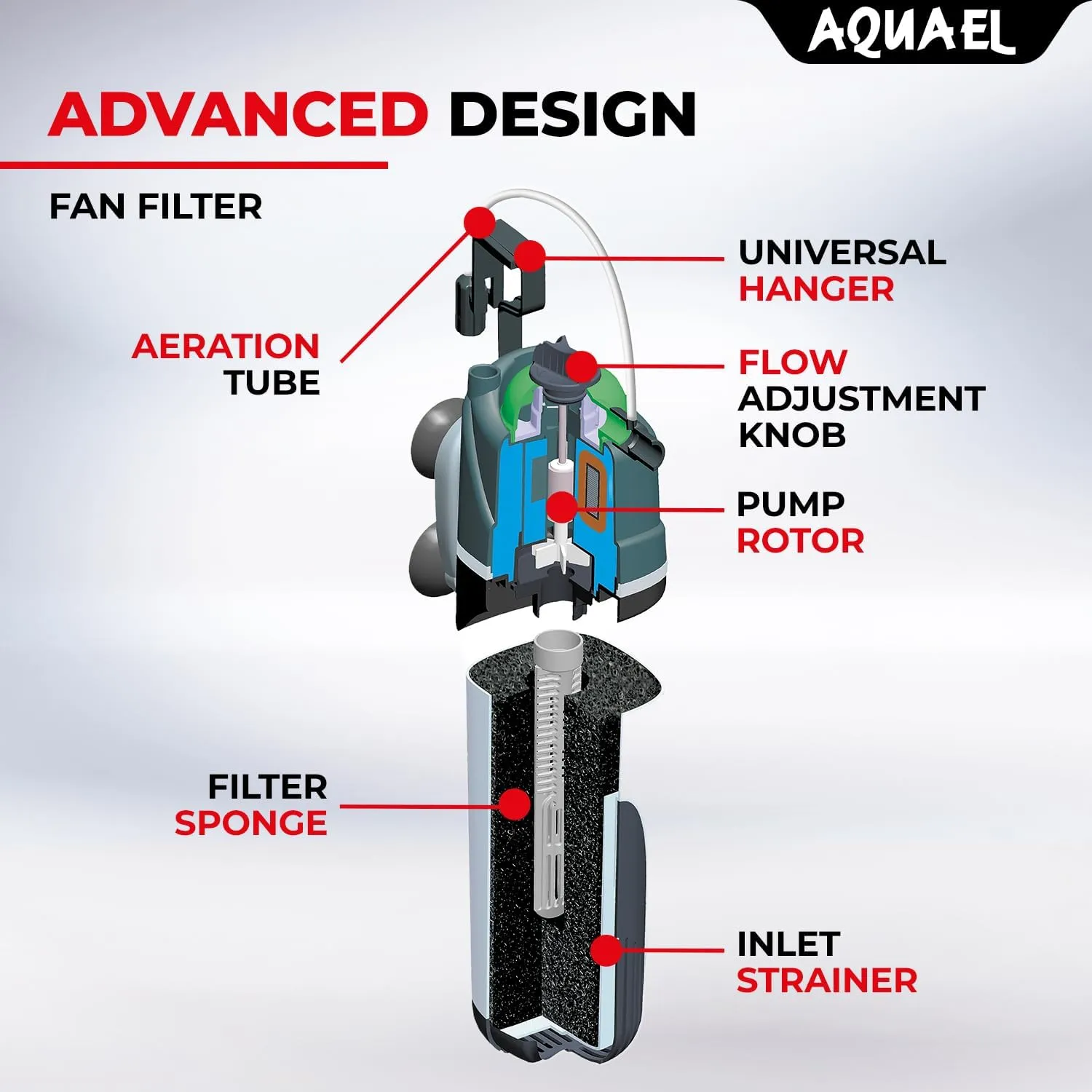 AQUAEL Fan Filter