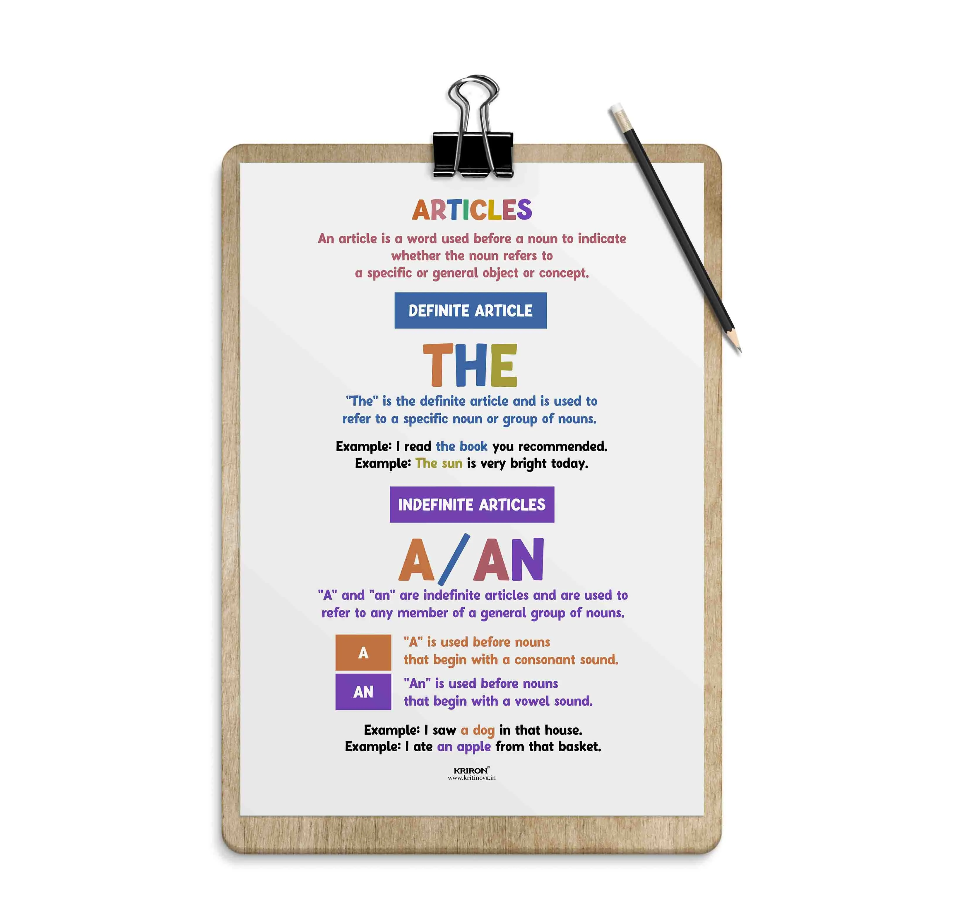 Articles, Part of Speech Poster, English Educational Poster, Kids Room Decor, Classroom Decor, English Grammar Poster, Homeschooling Poster