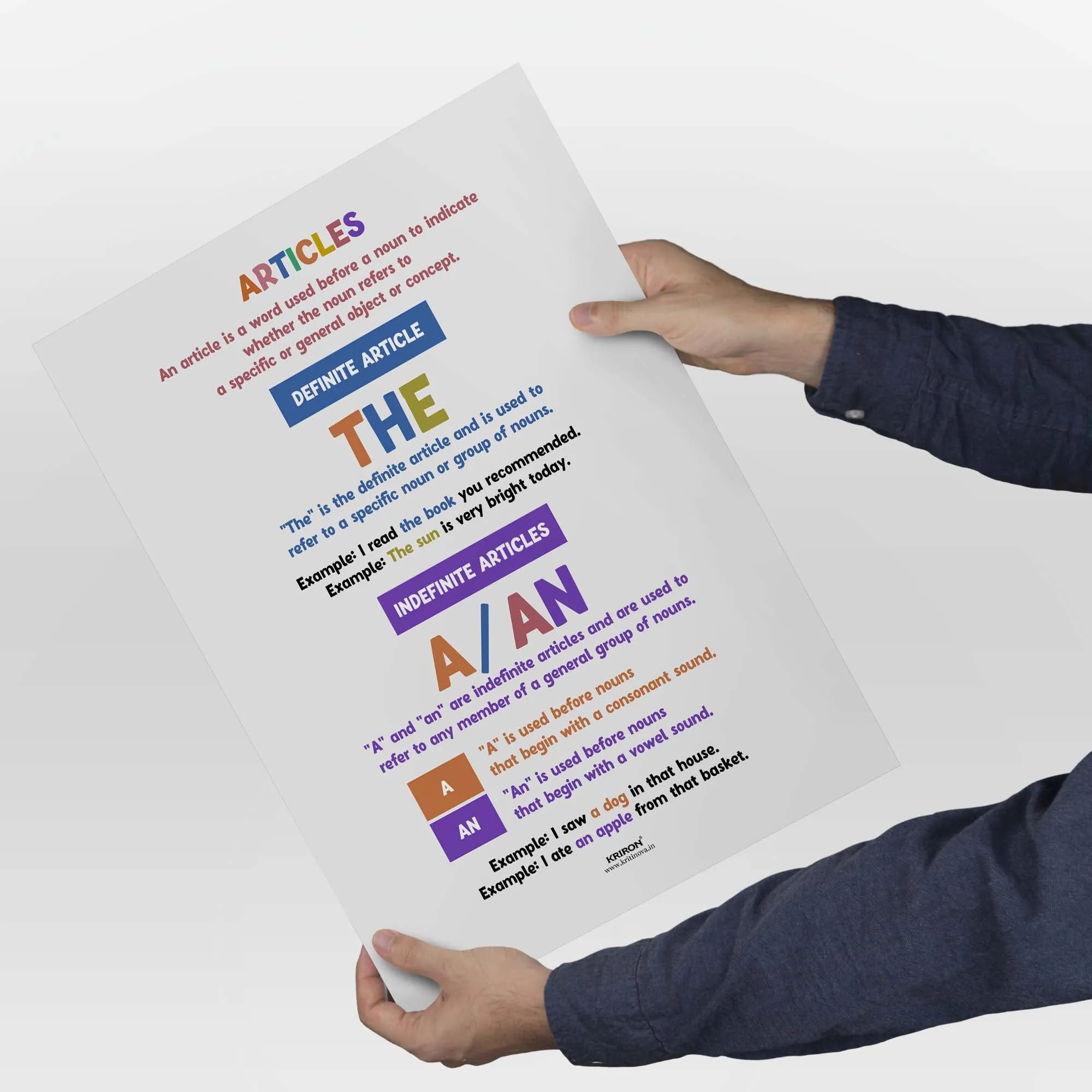 Articles, Part of Speech Poster, English Educational Poster, Kids Room Decor, Classroom Decor, English Grammar Poster, Homeschooling Poster