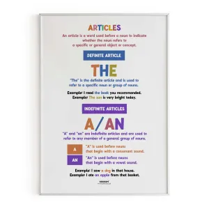 Articles, Part of Speech Poster, English Educational Poster, Kids Room Decor, Classroom Decor, English Grammar Poster, Homeschooling Poster