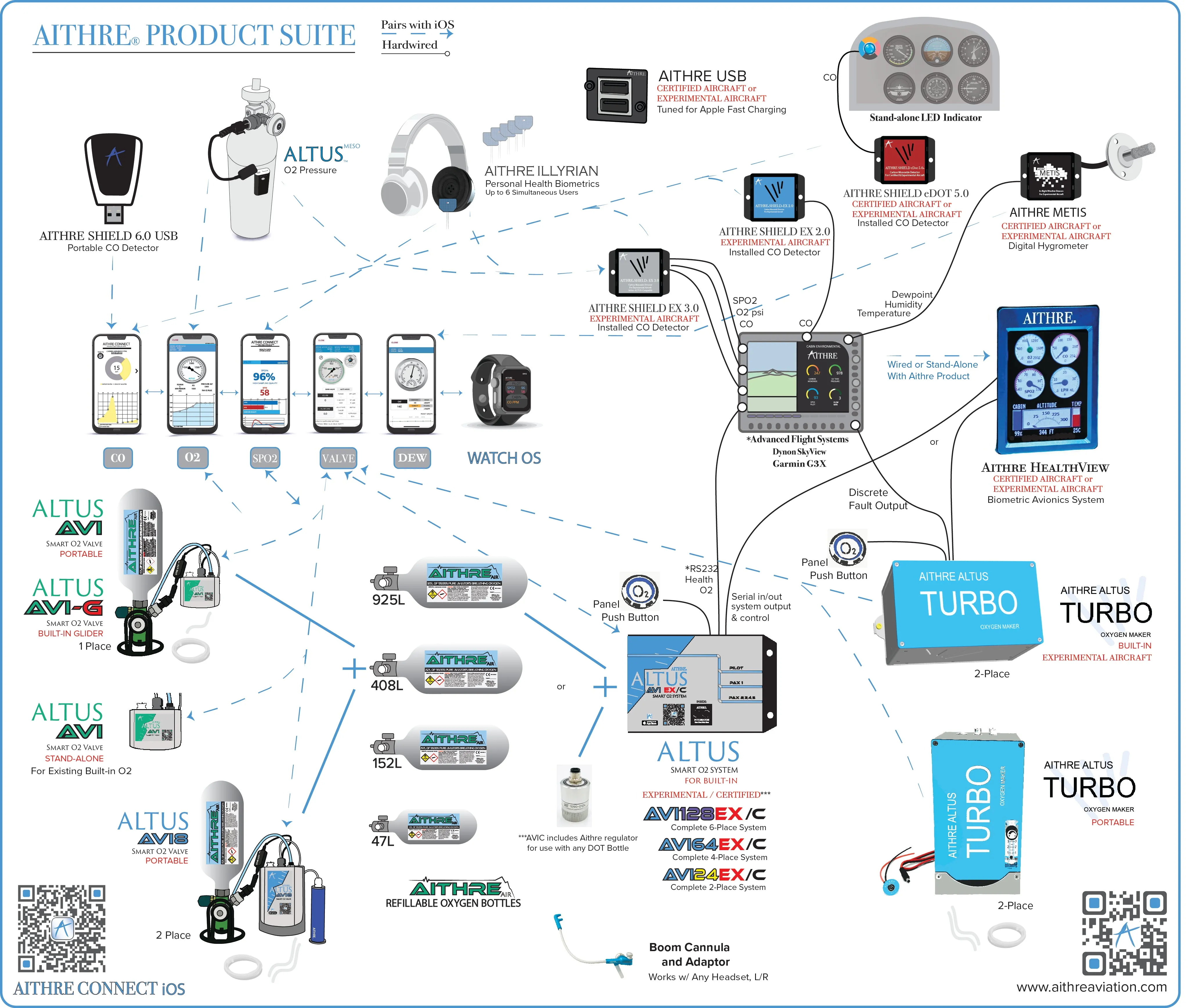 AVI24EX 2-Place Oxygen System with 152L Bottle