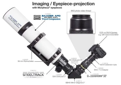 Baader Complete Morpheus 6 Piece Eyepiece Set - Includes Fitted Hardcase - 2954200