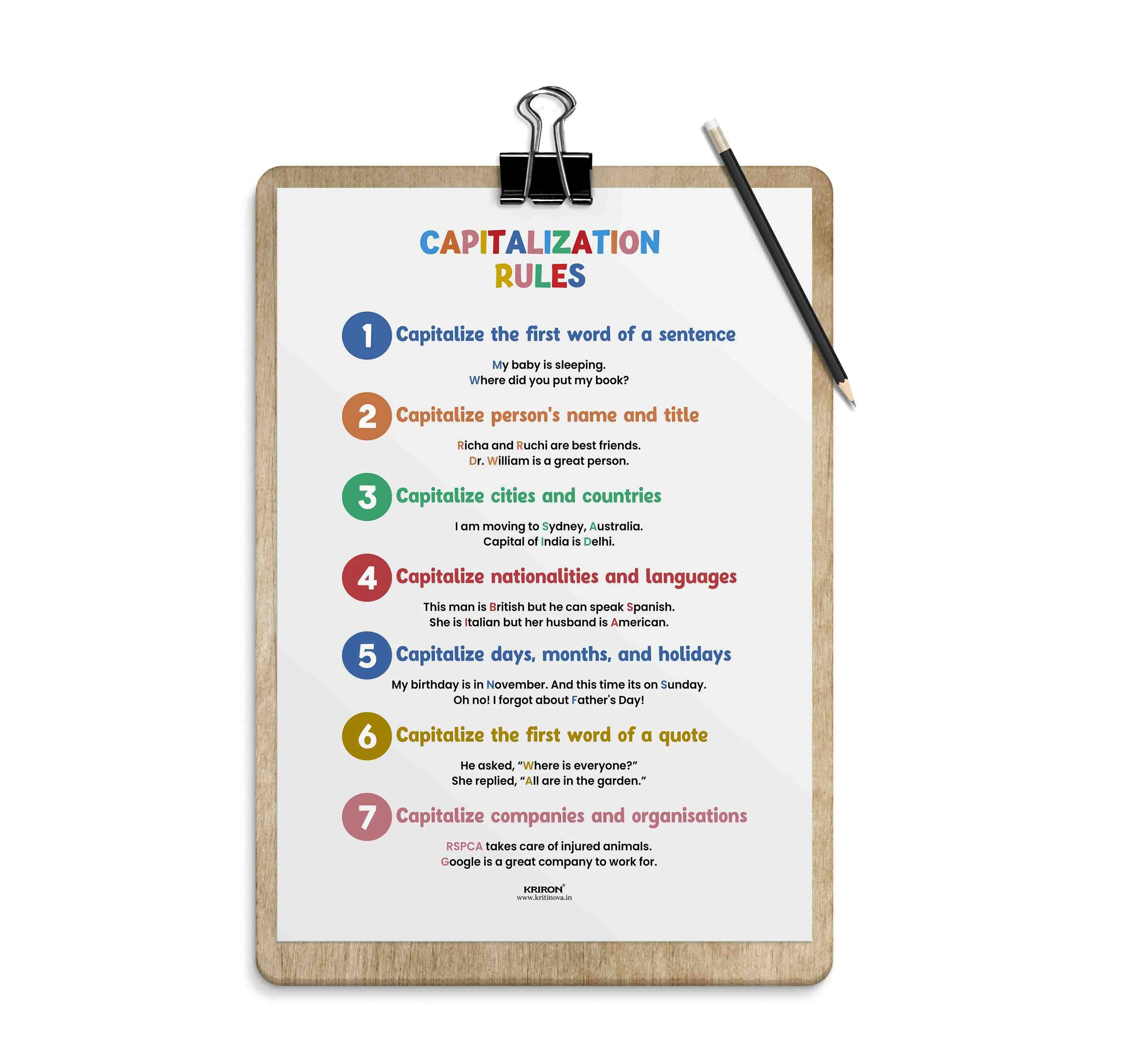 Capitalization Rules, Educational English Poster, Kids Room Decor, Classroom Decor, English Grammar Poster, Homeschooling Poster