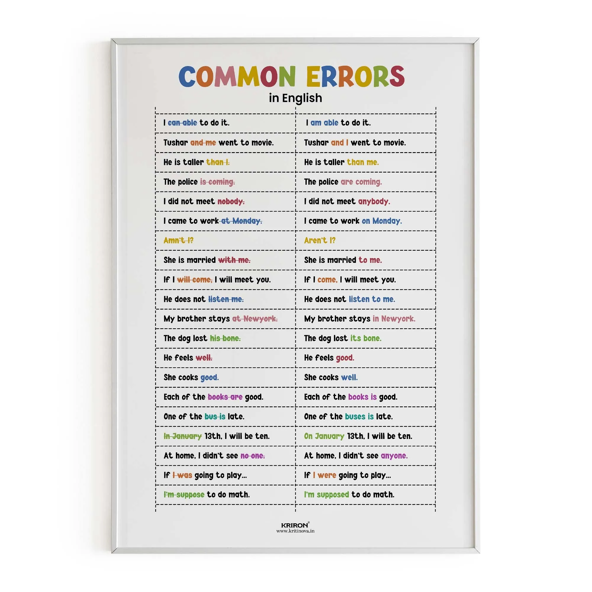 Common Errors in English, English Language Poster, English Educational Poster, Kids Room Decor, Classroom Decor, English Sentence Poster, Homeschooling Poster