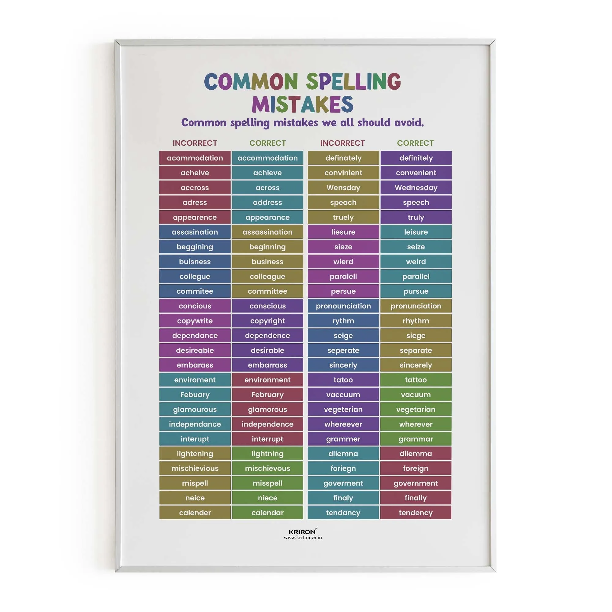 Common Spelling Mistakes, English Language Poster, English Educational Poster, Kids Room Decor, Classroom Decor, English Vocabulary Poster, Homeschooling Poster