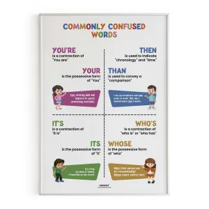 Commonly confused words -1, Homophone Poster, Educational English Poster, Kids Room Decor, Classroom Decor, English Grammar Wall Art