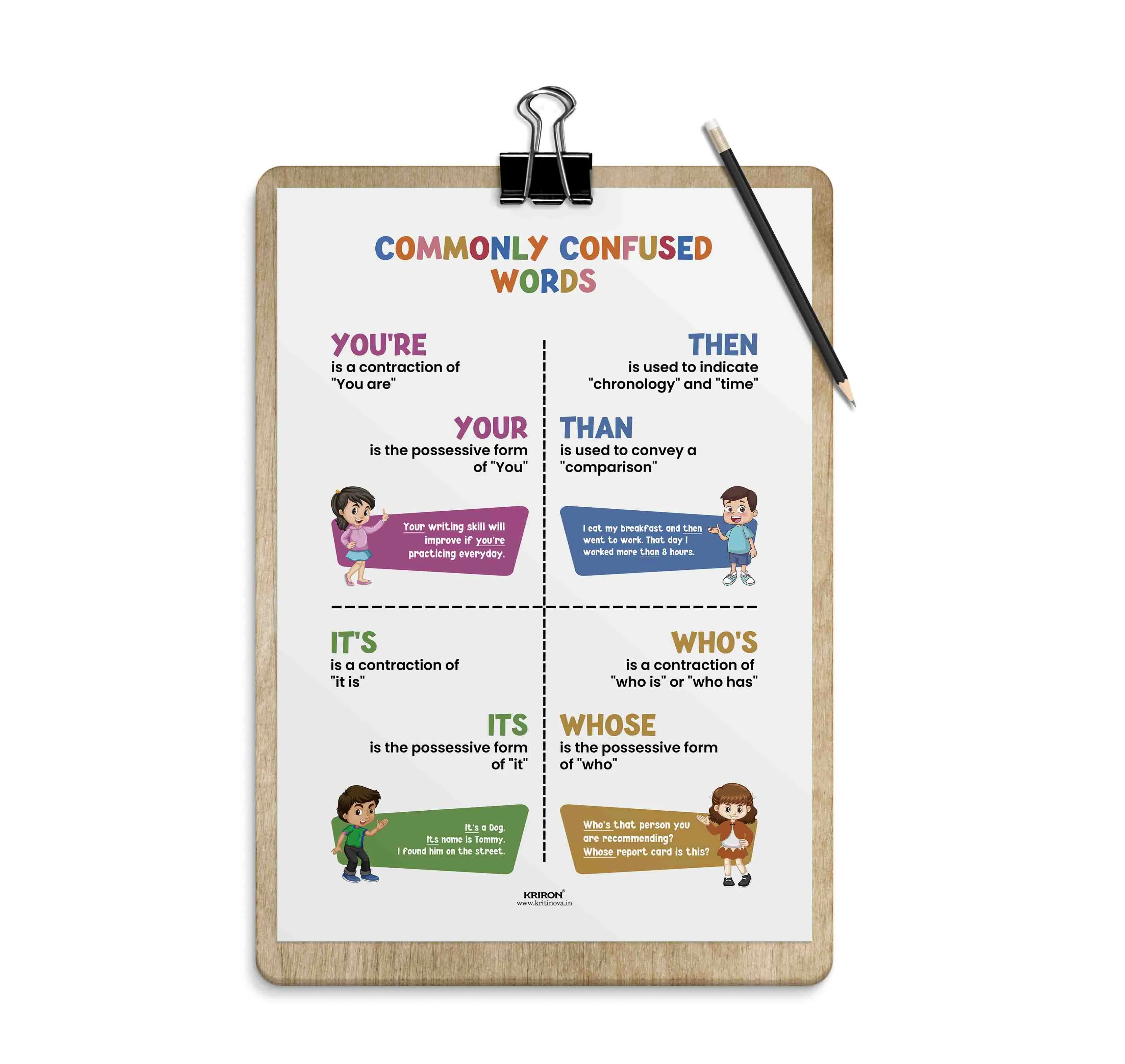 Commonly confused words -1, Homophone Poster, Educational English Poster, Kids Room Decor, Classroom Decor, English Grammar Wall Art