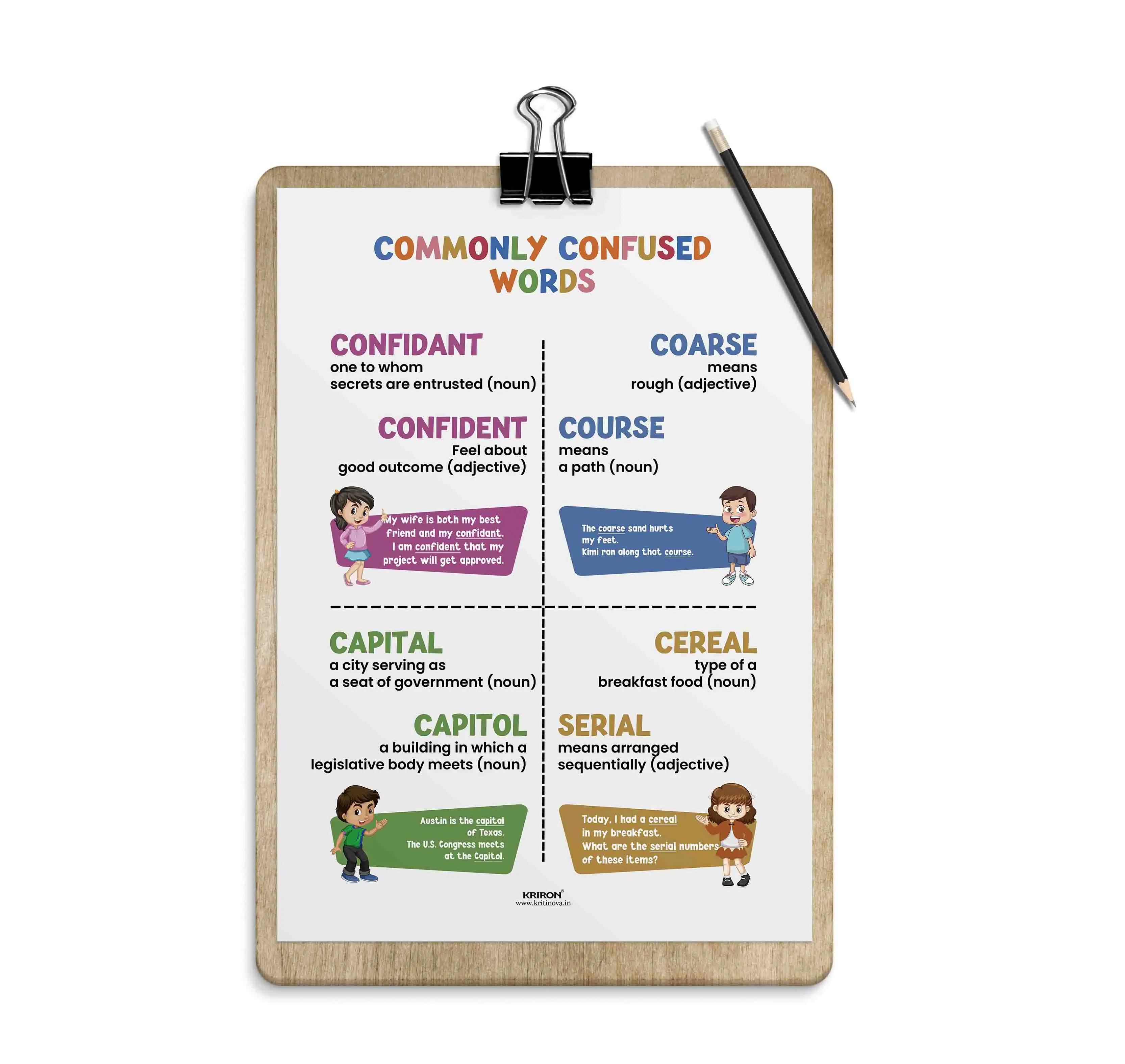 Commonly confused words -10, Homophone Poster, Educational English Poster, Kids Room Decor, Classroom Decor, English Grammar Wall Art