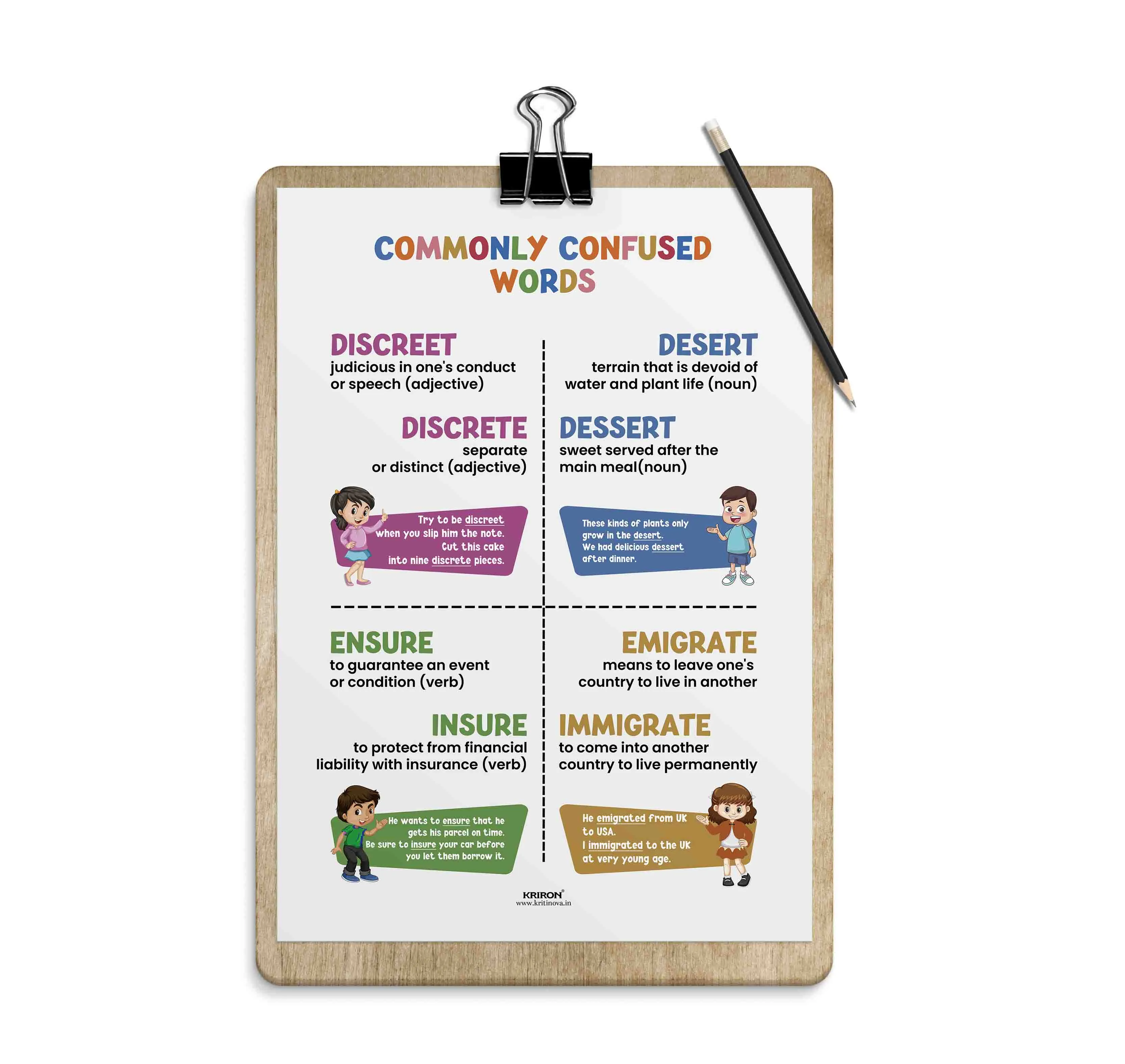 Commonly confused words -11, Homophone Poster, Educational English Poster, Kids Room Decor, Classroom Decor, English Grammar Wall Art