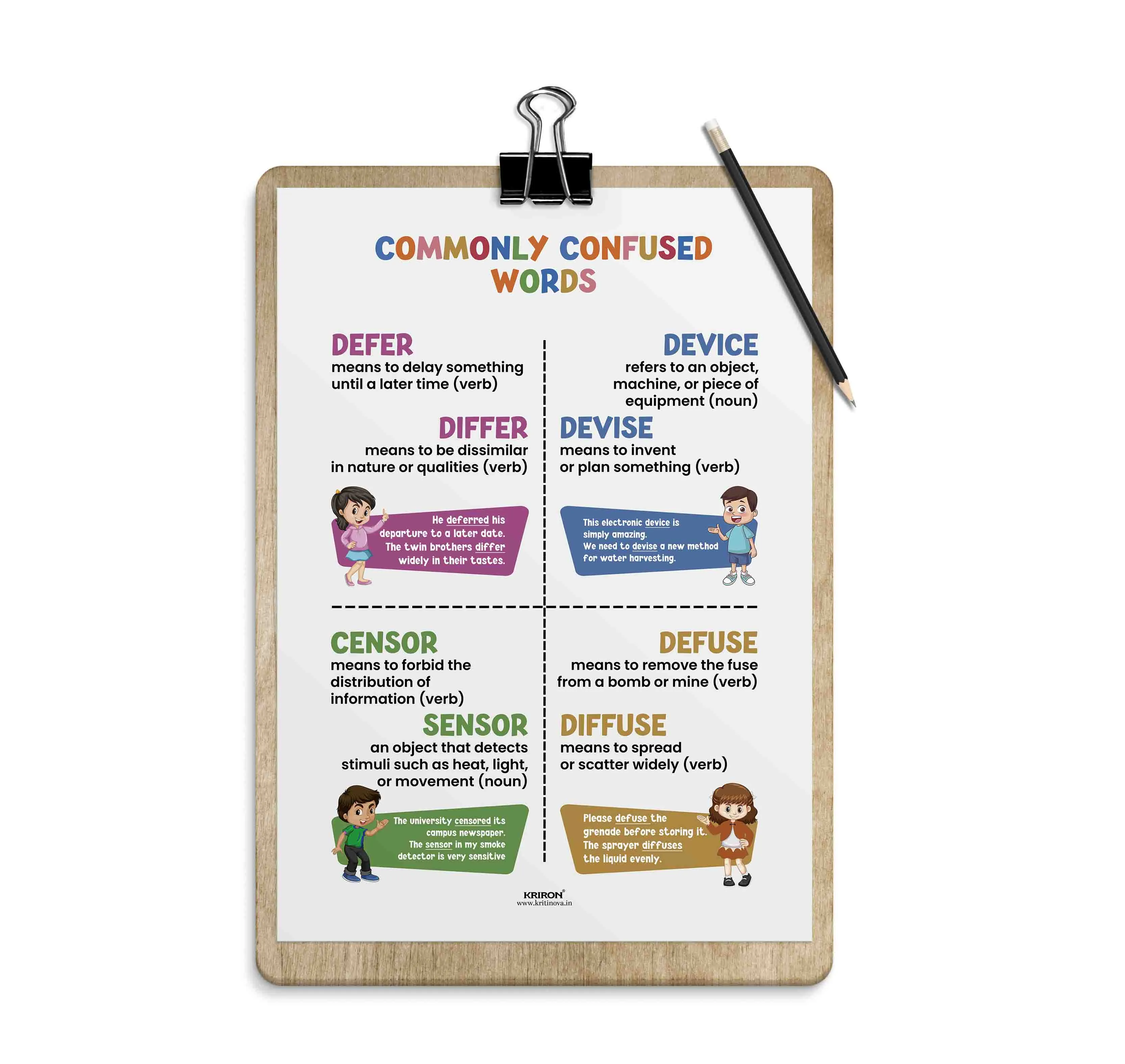 Commonly confused words -12, Homophone Poster, Educational English Poster, Kids Room Decor, Classroom Decor, English Grammar Wall Art