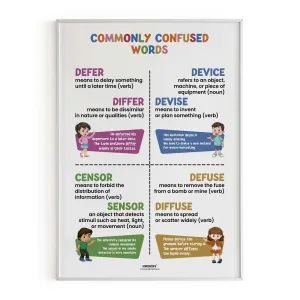 Commonly confused words -12, Homophone Poster, Educational English Poster, Kids Room Decor, Classroom Decor, English Grammar Wall Art