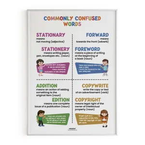 Commonly confused words -14, Homophone Poster, Educational English Poster, Kids Room Decor, Classroom Decor, English Grammar Wall Art