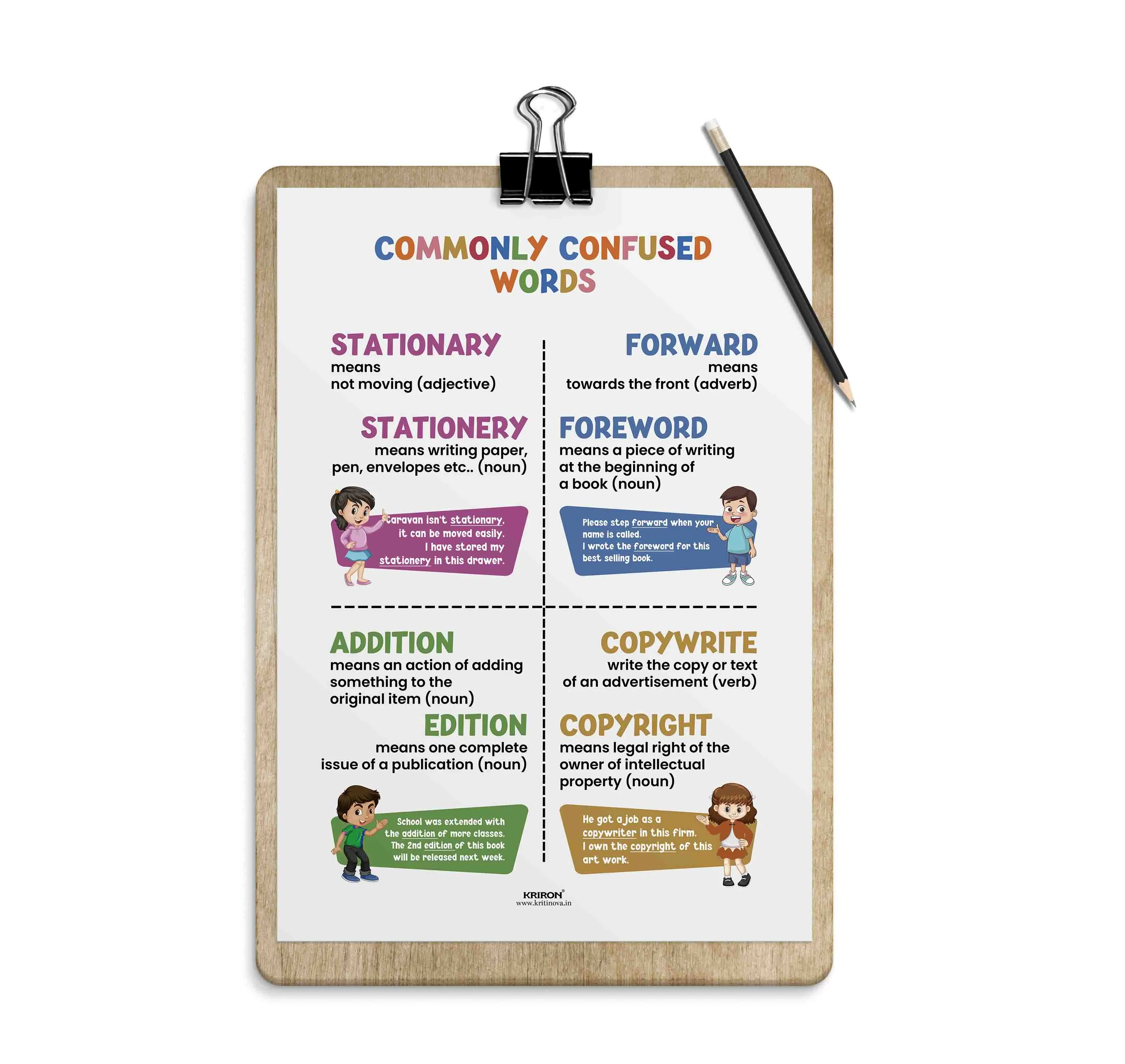 Commonly confused words -14, Homophone Poster, Educational English Poster, Kids Room Decor, Classroom Decor, English Grammar Wall Art