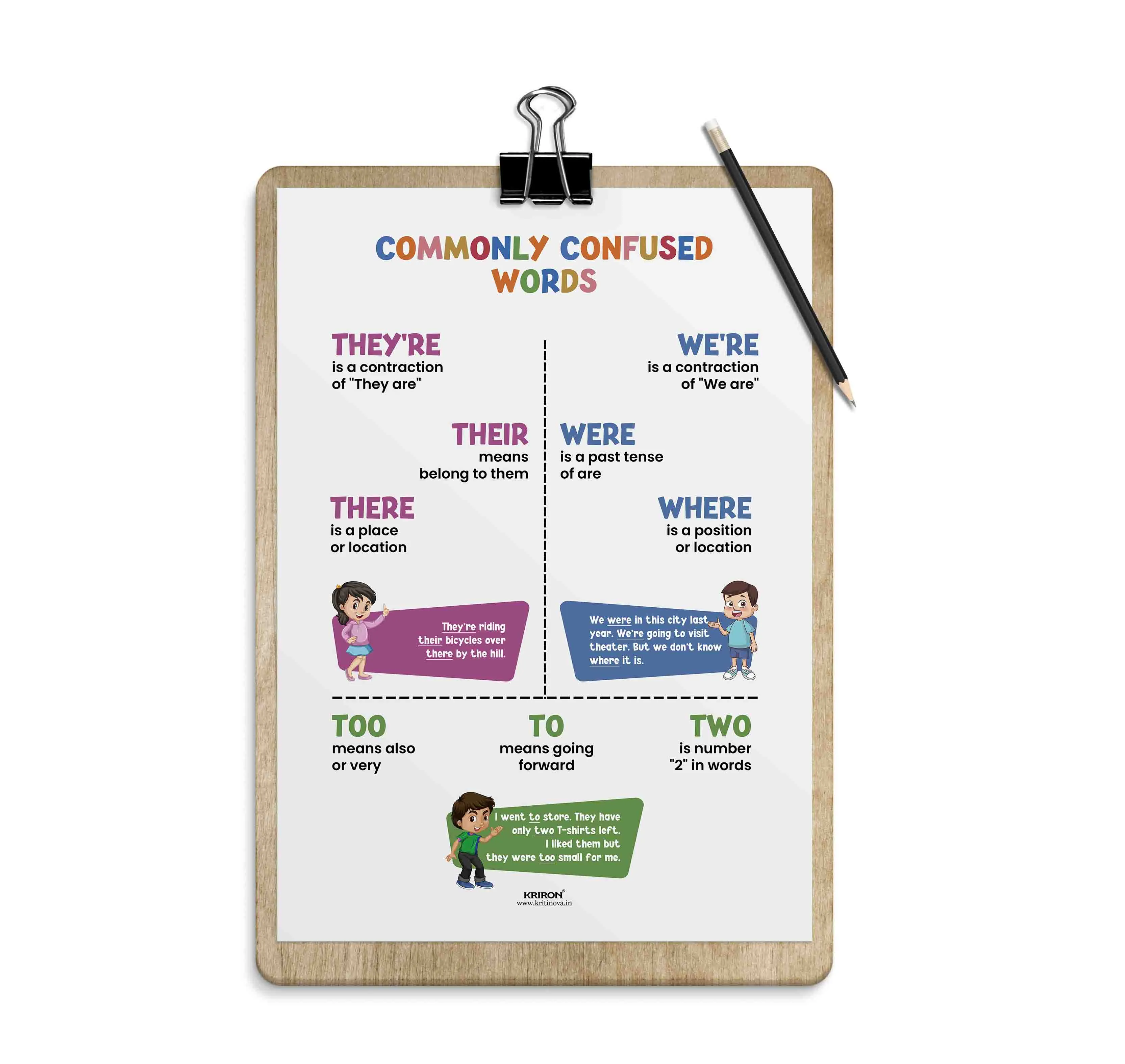Commonly confused words -2, Homophone Poster, Educational English Poster, Kids Room Decor, Classroom Decor, English Grammar Wall Art