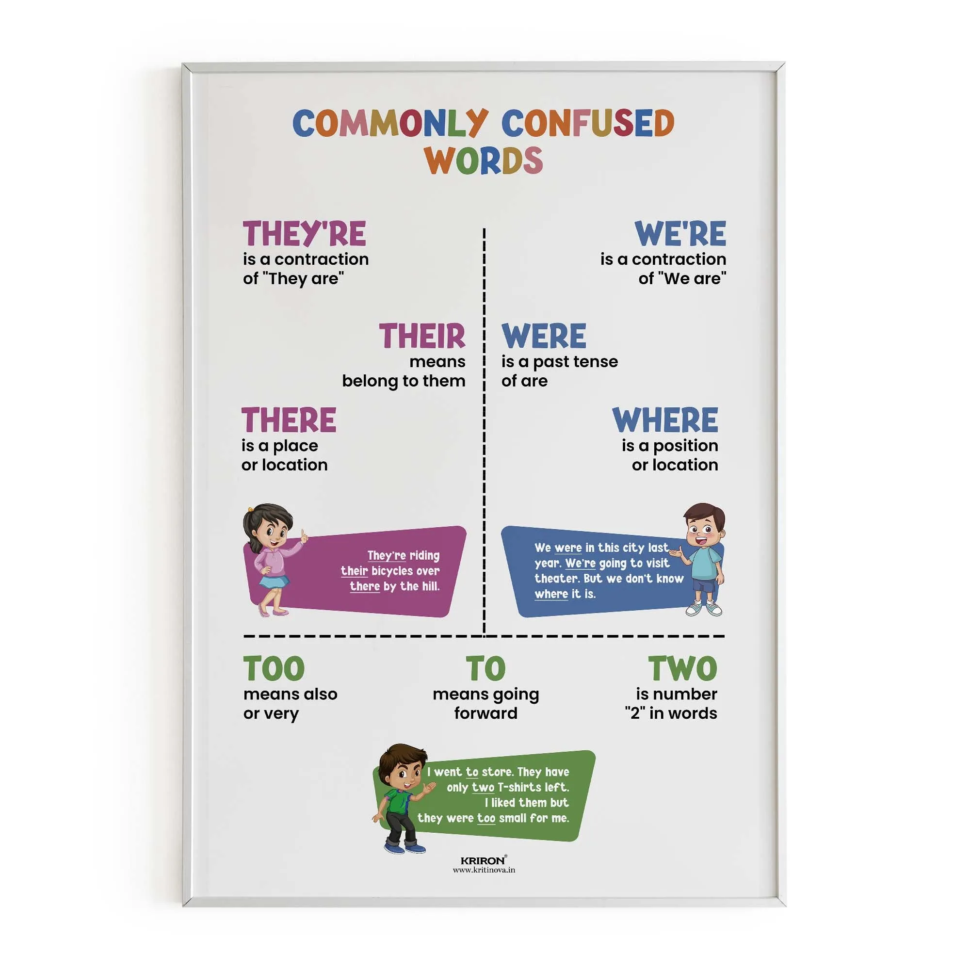 Commonly confused words -2, Homophone Poster, Educational English Poster, Kids Room Decor, Classroom Decor, English Grammar Wall Art