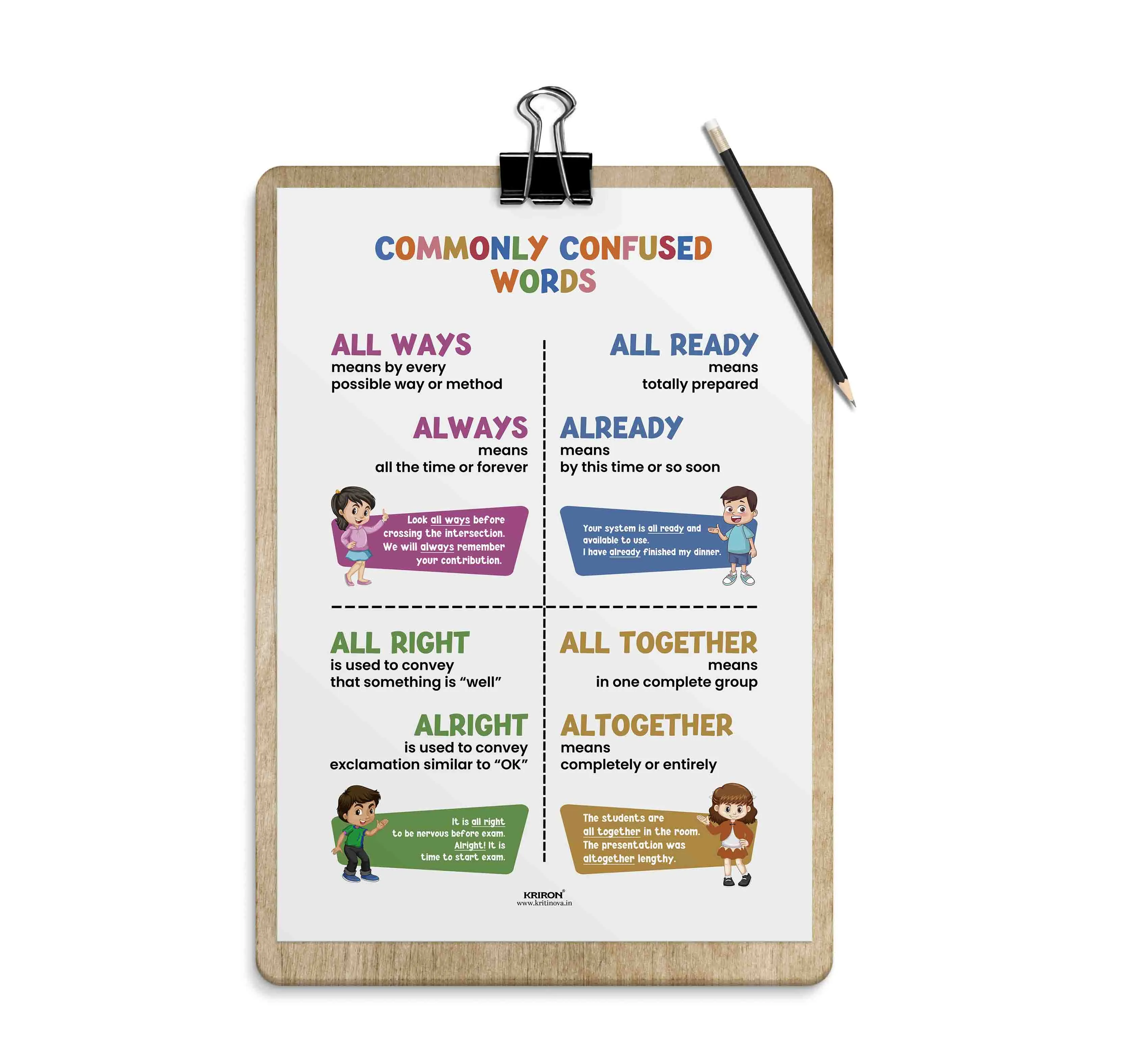 Commonly confused words -3, Homophone Poster, Educational English Poster, Kids Room Decor, Classroom Decor, English Grammar Wall Art