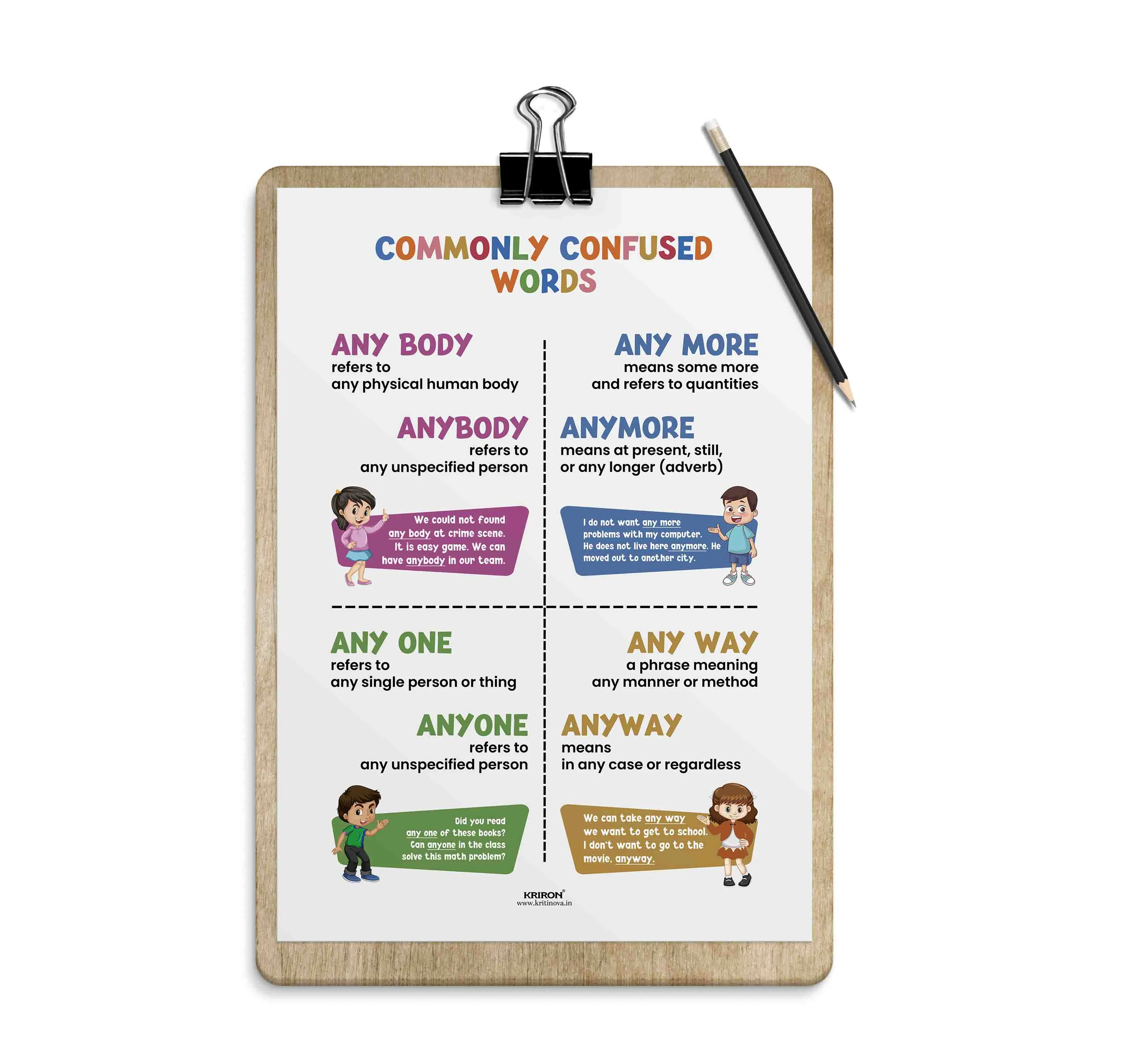 Commonly confused words -4, Homophone Poster, Educational English Poster, Kids Room Decor, Classroom Decor, English Grammar Wall Art