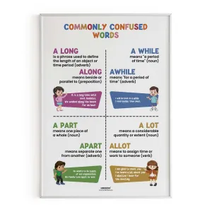 Commonly confused words -5, Homophone Poster, Educational English Poster, Kids Room Decor, Classroom Decor, English Grammar Wall Art