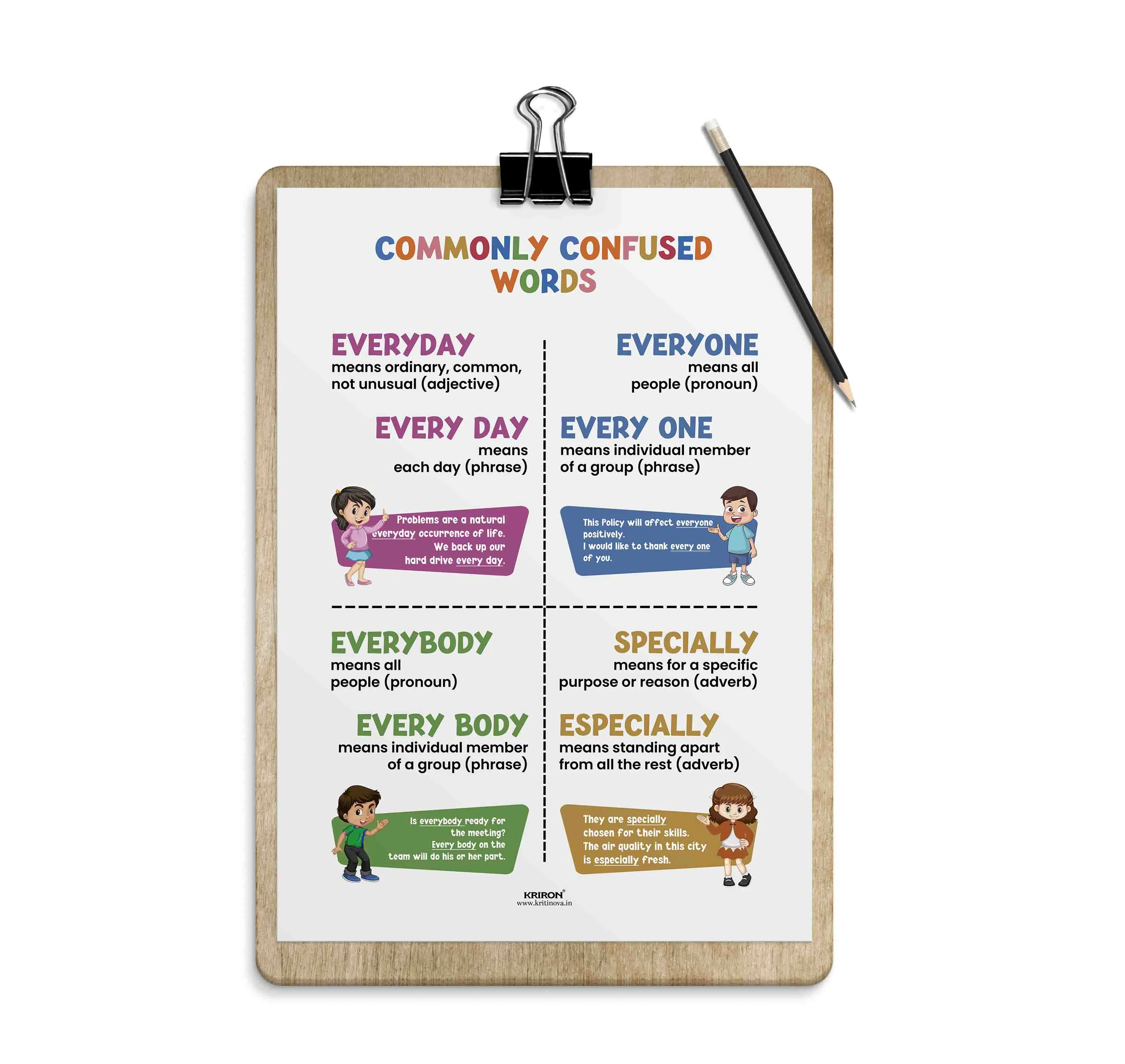 Commonly confused words -6, Homophone Poster, Educational English Poster, Kids Room Decor, Classroom Decor, English Grammar Wall Art