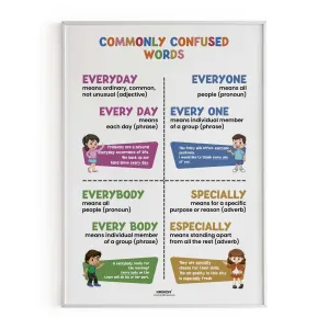 Commonly confused words -6, Homophone Poster, Educational English Poster, Kids Room Decor, Classroom Decor, English Grammar Wall Art