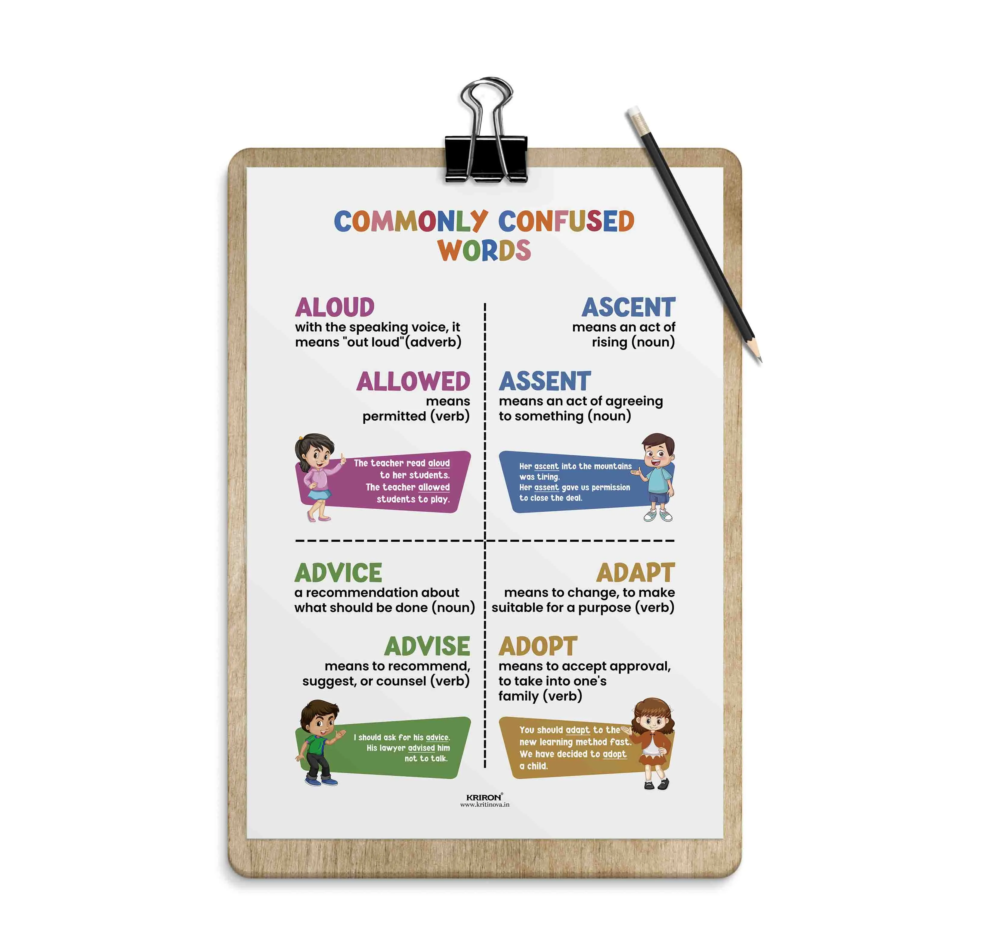 Commonly confused words -7, Homophone Poster, Educational English Poster, Kids Room Decor, Classroom Decor, English Grammar Wall Art