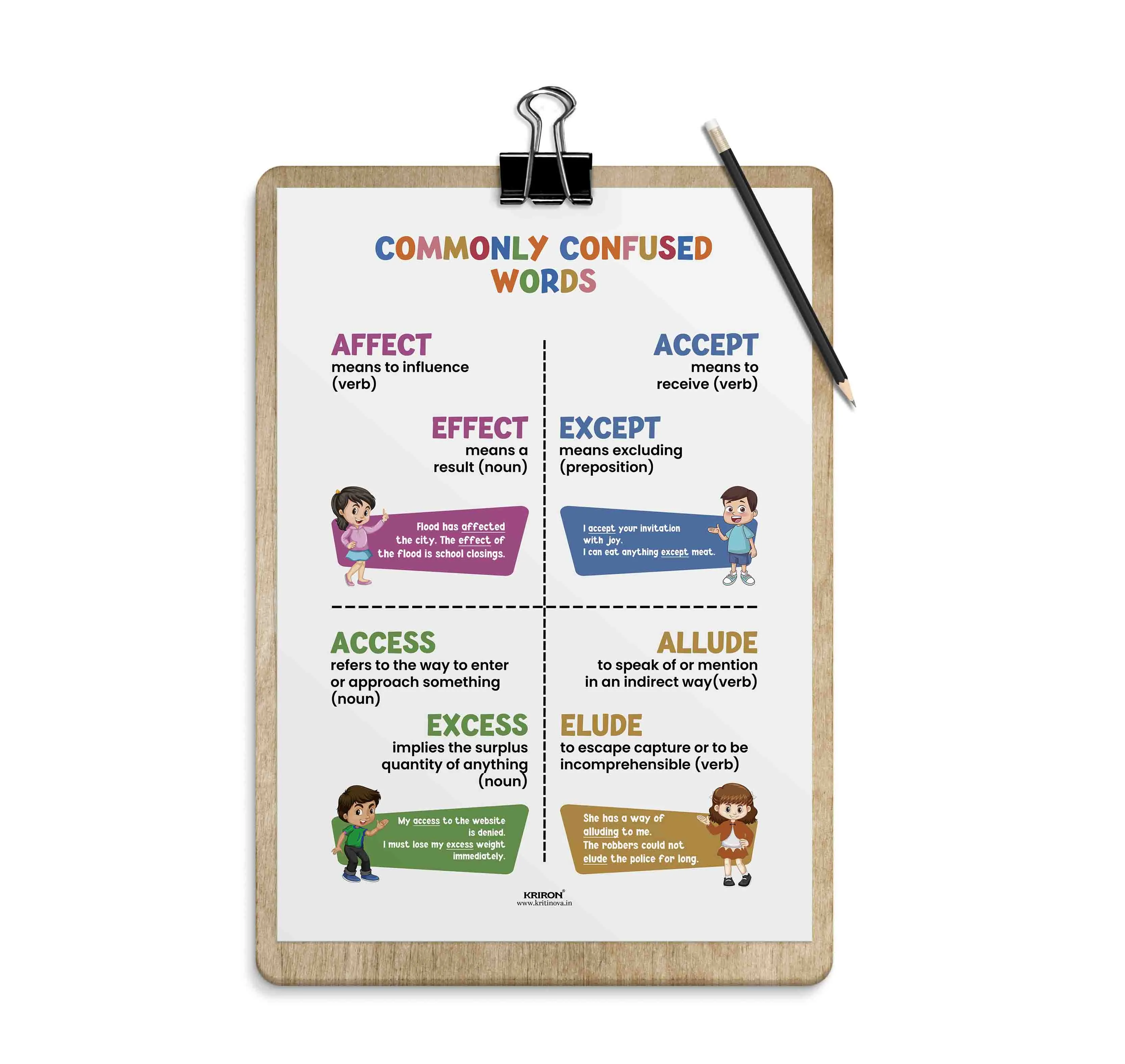 Commonly confused words -8, Homophone Poster, Educational English Poster, Kids Room Decor, Classroom Decor, English Grammar Wall Art