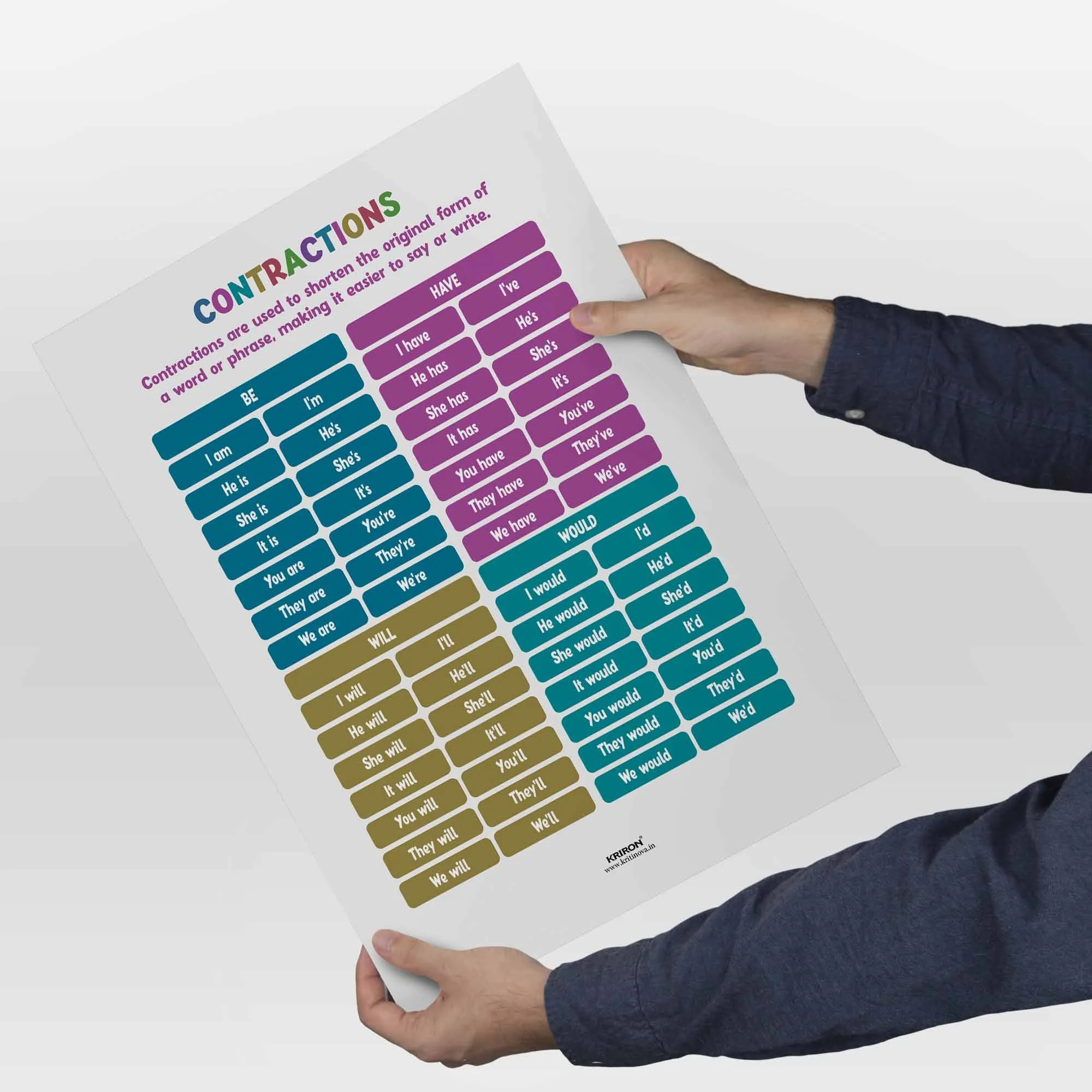 Contractions Part 1, Vocabulary Poster, Educational English Poster, Kids Room Decor, Classroom Decor, English Words Wall Art, Homeschooling Poster