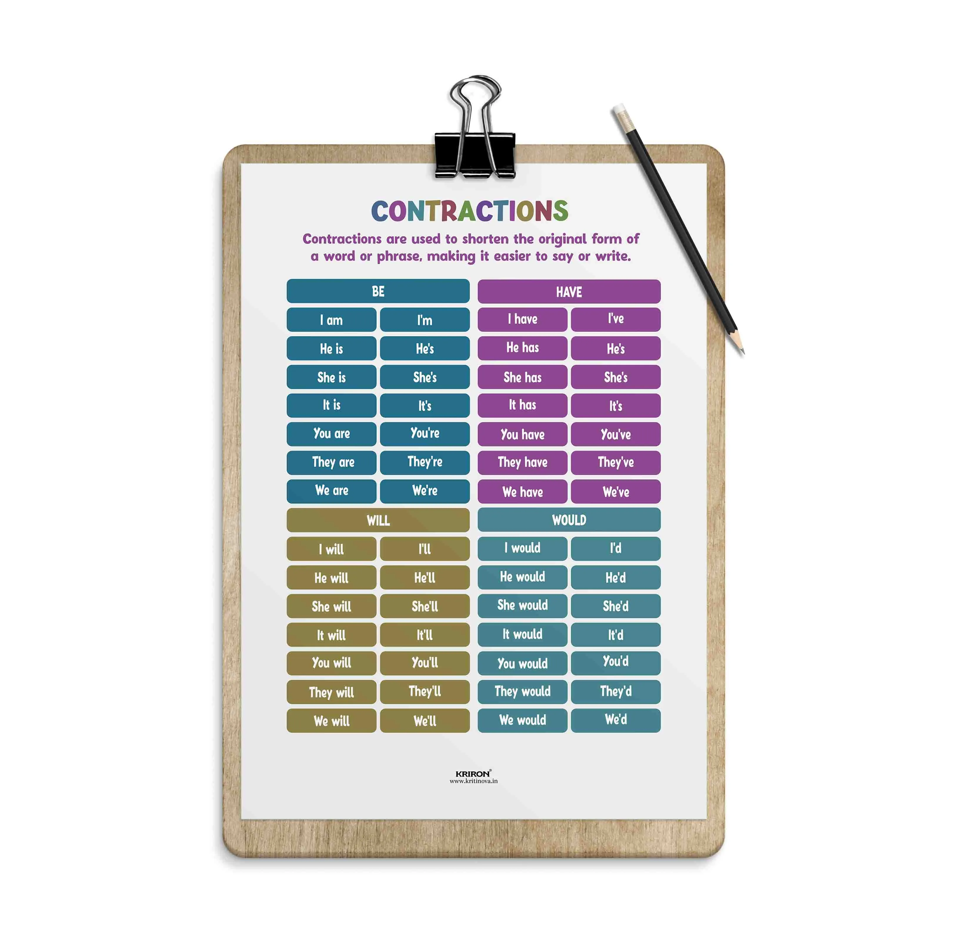 Contractions Part 1, Vocabulary Poster, Educational English Poster, Kids Room Decor, Classroom Decor, English Words Wall Art, Homeschooling Poster