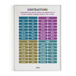 Contractions Part 1, Vocabulary Poster, Educational English Poster, Kids Room Decor, Classroom Decor, English Words Wall Art, Homeschooling Poster