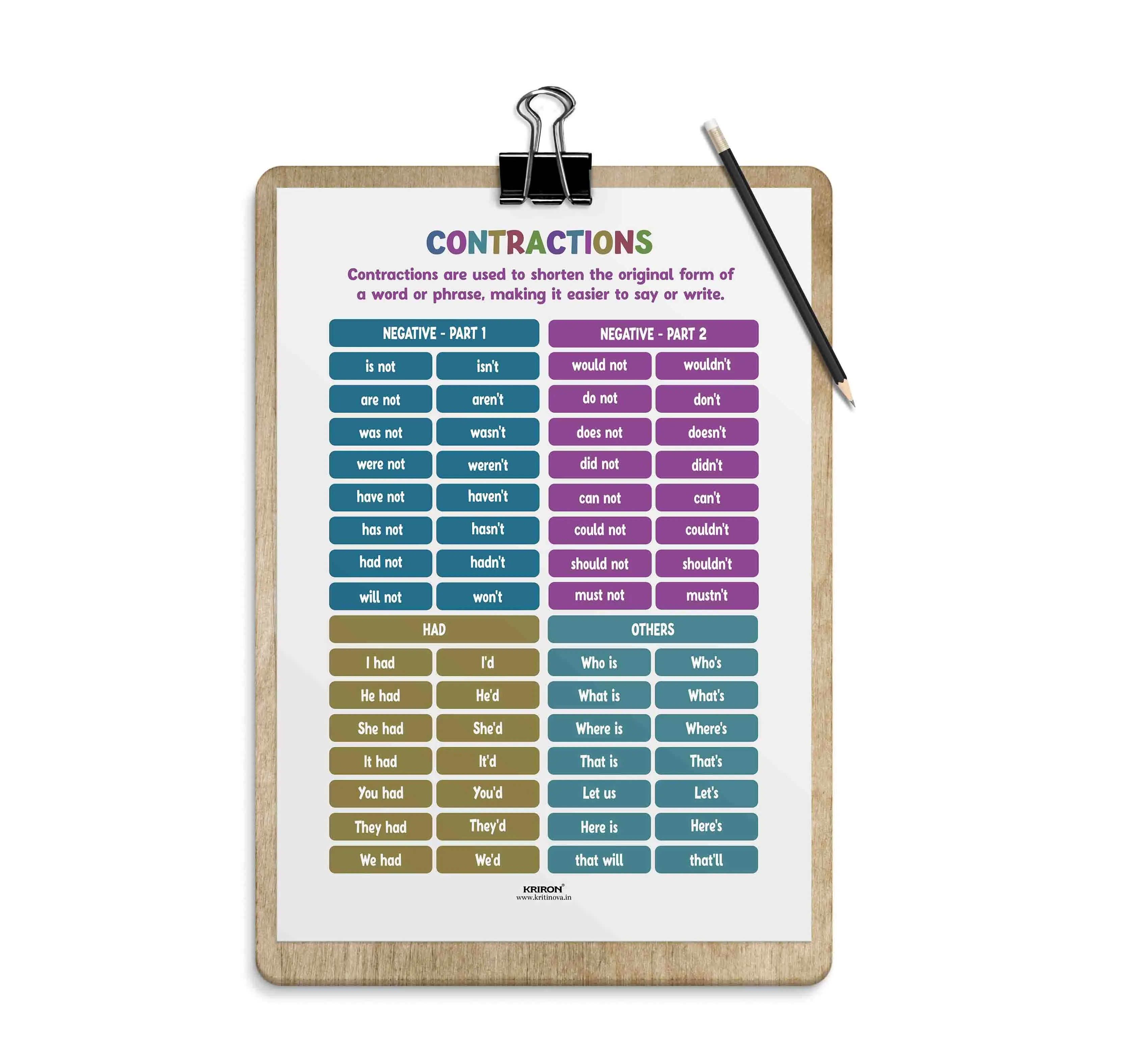 Contractions Part 2, Vocabulary Poster, Educational English Poster, Kids Room Decor, Classroom Decor, English Words Wall Art, Homeschooling Poster