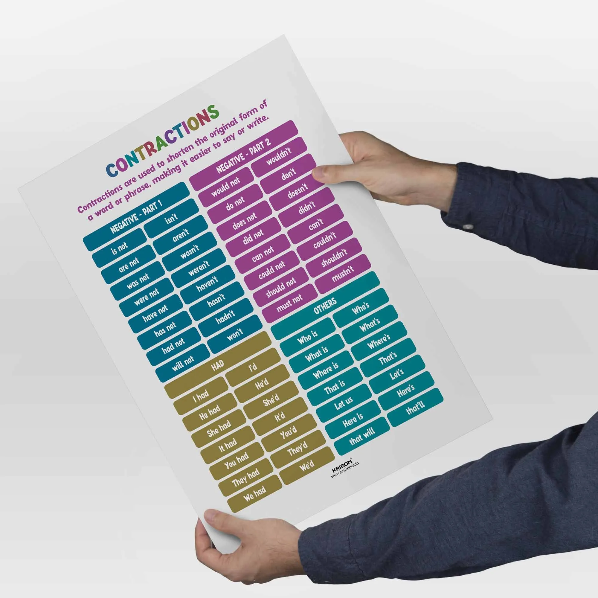 Contractions Part 2, Vocabulary Poster, Educational English Poster, Kids Room Decor, Classroom Decor, English Words Wall Art, Homeschooling Poster