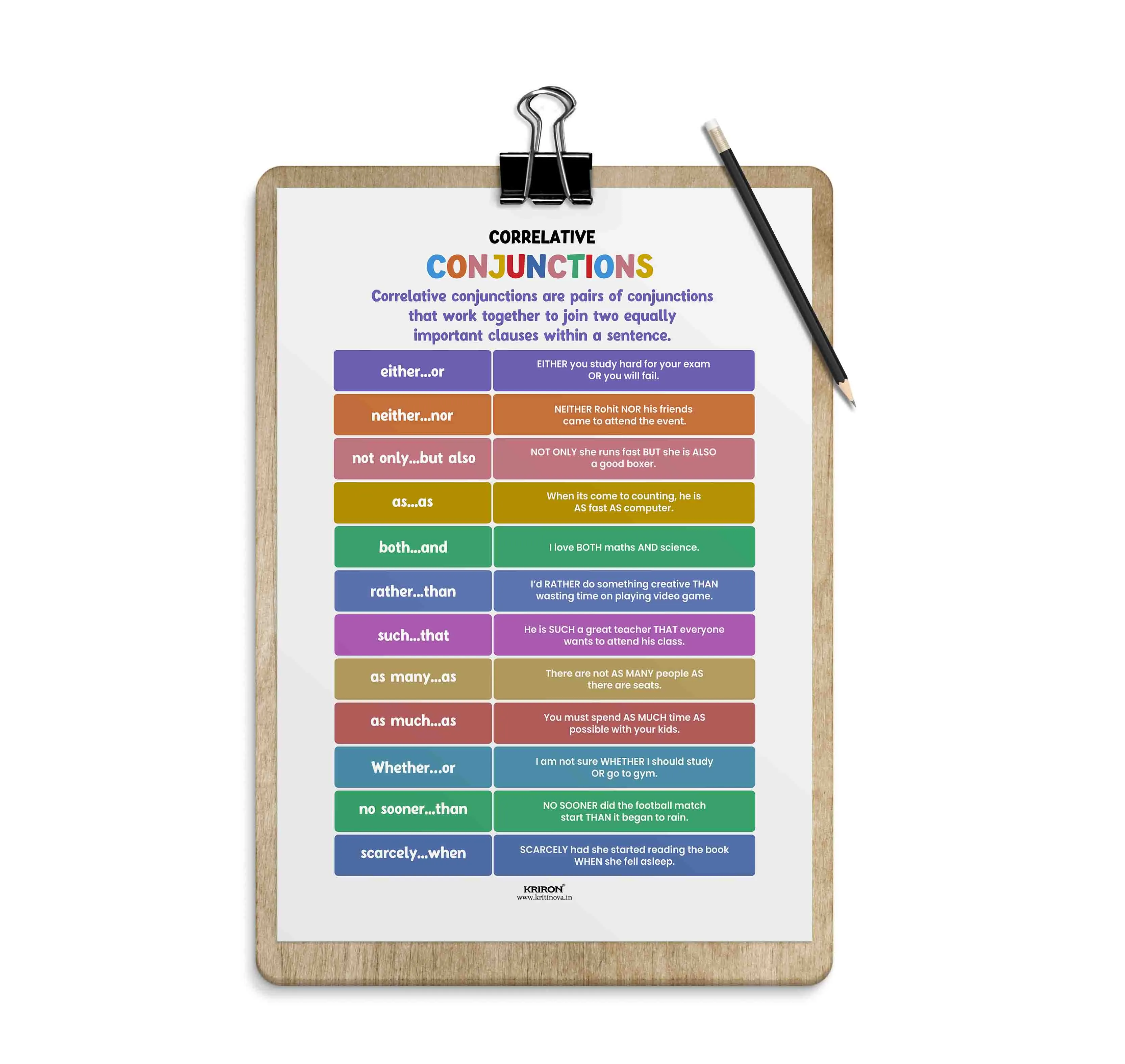 Correlative Conjunctions, English Language Poster, English Educational Poster, Kids Room Decor, Classroom Decor, English Sentence Poster, Homeschooling Poster