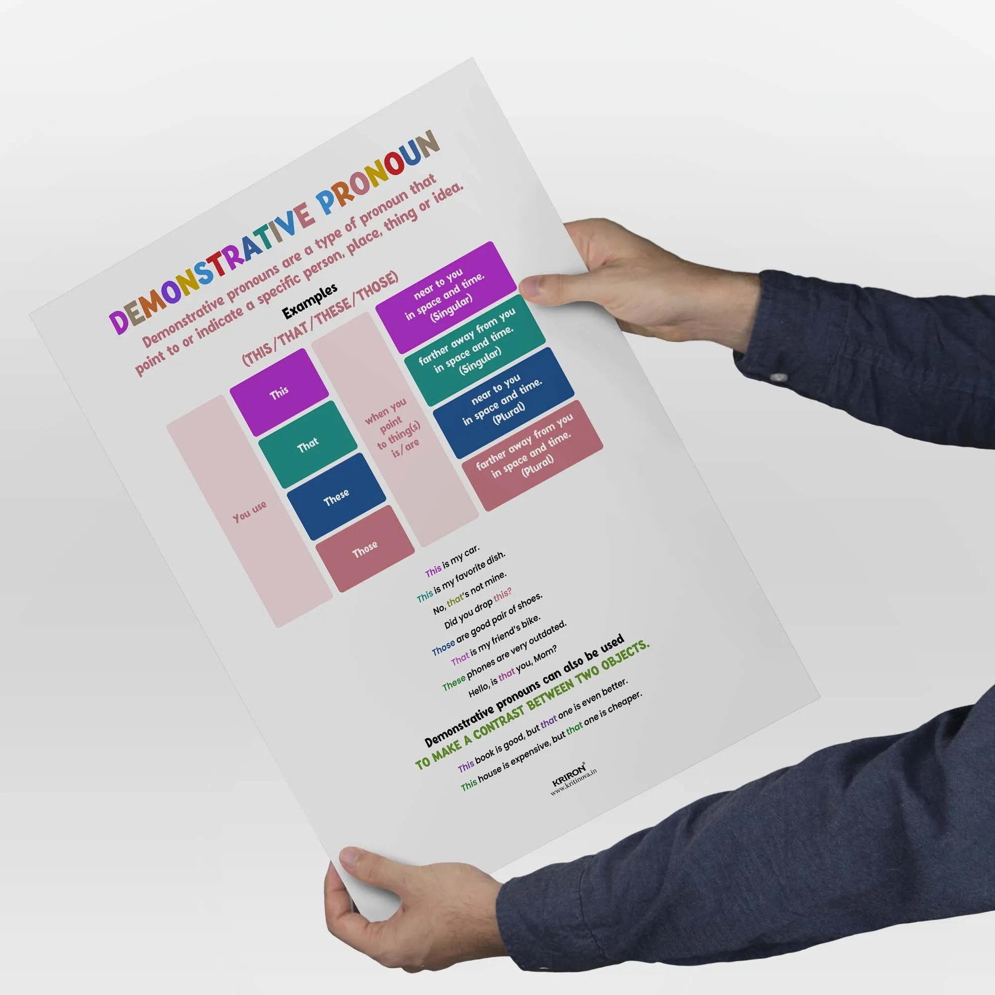 Demonstrative Pronouns, Part of Speech Poster, English Educational Poster, Kids Room Decor, Classroom Decor, English Grammar Poster, Homeschooling Poster