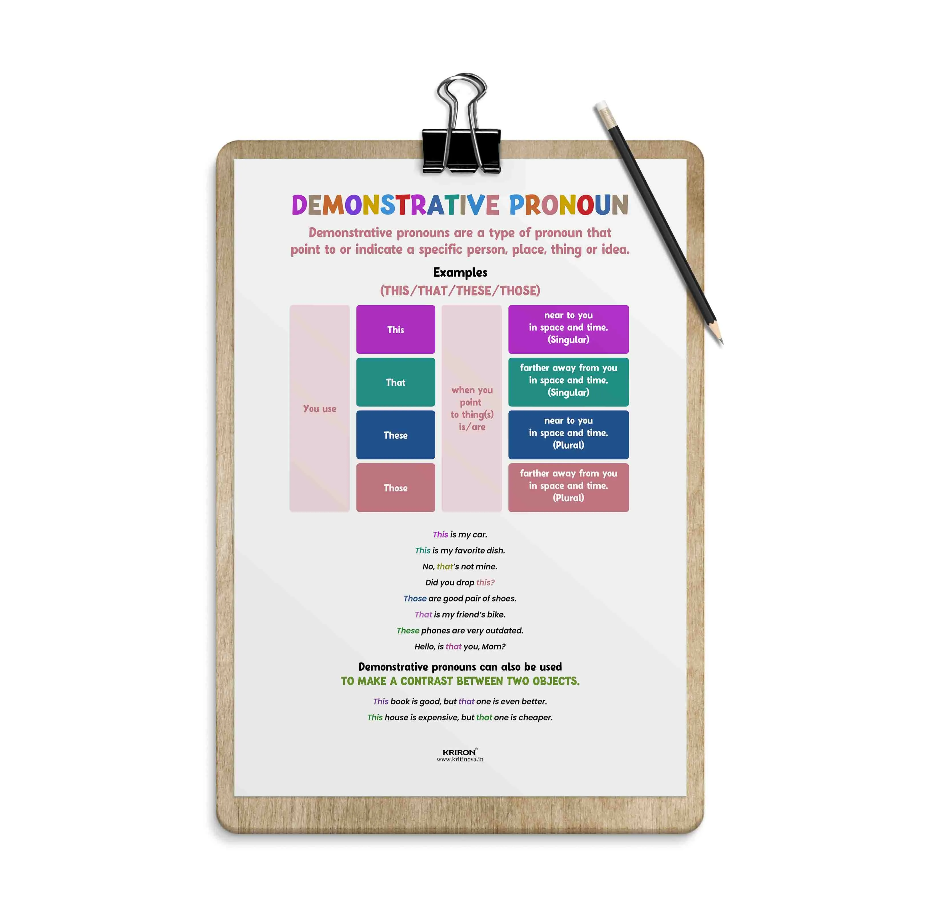 Demonstrative Pronouns, Part of Speech Poster, English Educational Poster, Kids Room Decor, Classroom Decor, English Grammar Poster, Homeschooling Poster