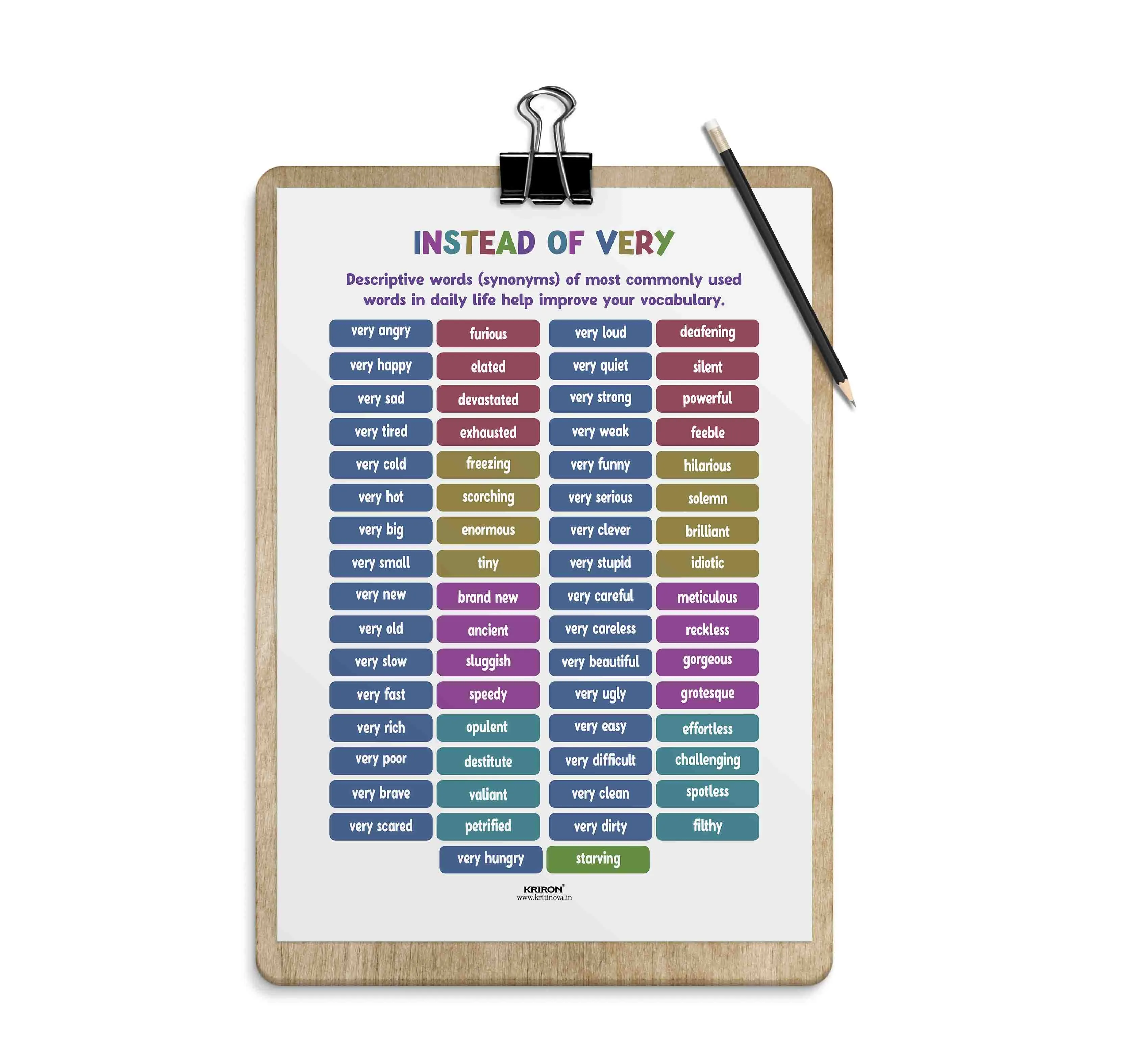 Descriptive words (synonyms) -1, Instead of Very Poster, Vocabulary Poster, Educational English Poster, Kids Room Decor, Classroom Decor, English Words Wall Art