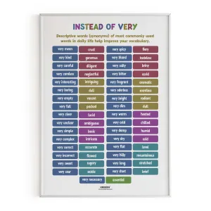 Descriptive words (synonyms) -2, Instead of Very Poster, Vocabulary Poster, Educational English Poster, Kids Room Decor, Classroom Decor, English Words Wall Art