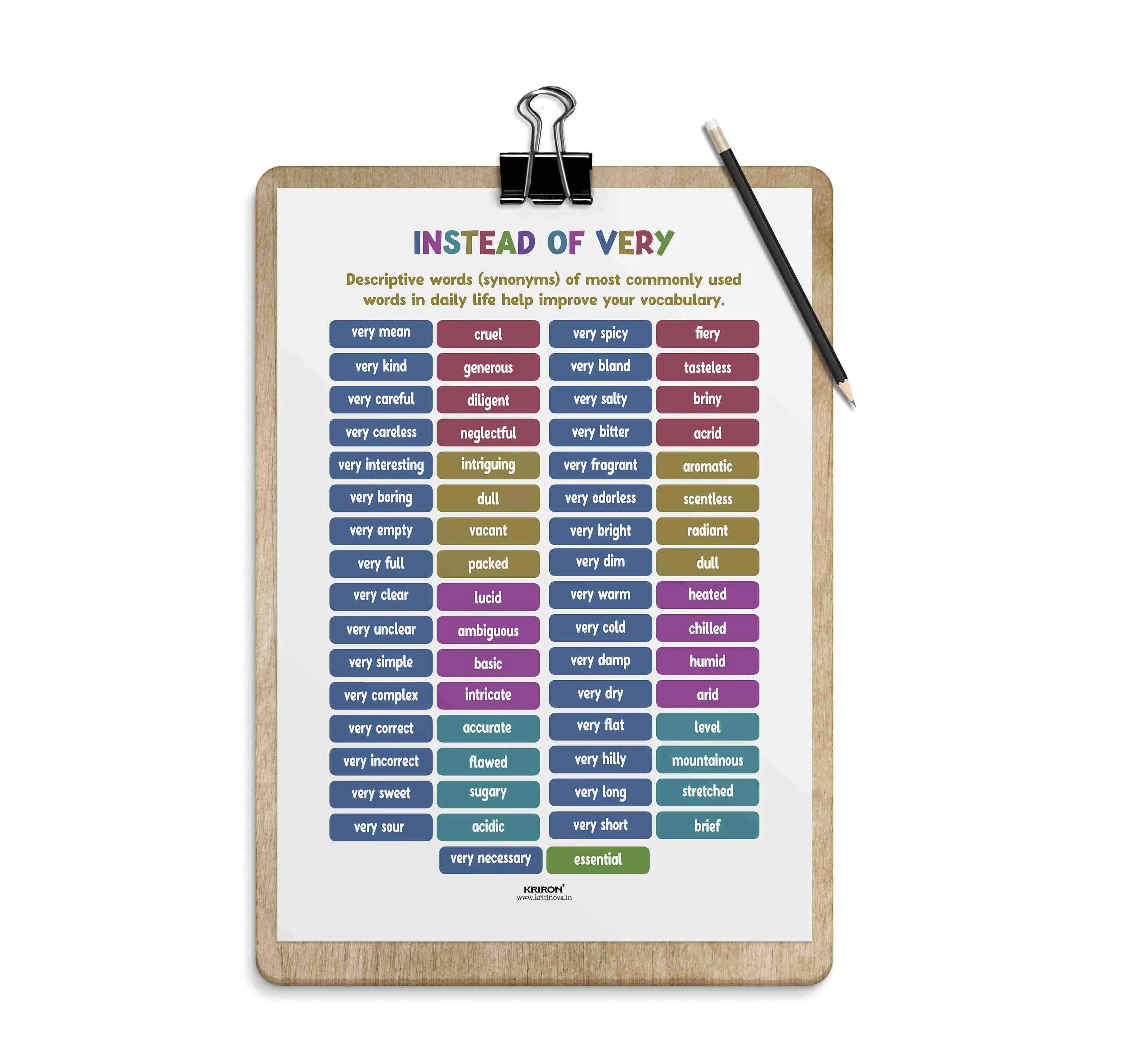 Descriptive words (synonyms) -2, Instead of Very Poster, Vocabulary Poster, Educational English Poster, Kids Room Decor, Classroom Decor, English Words Wall Art
