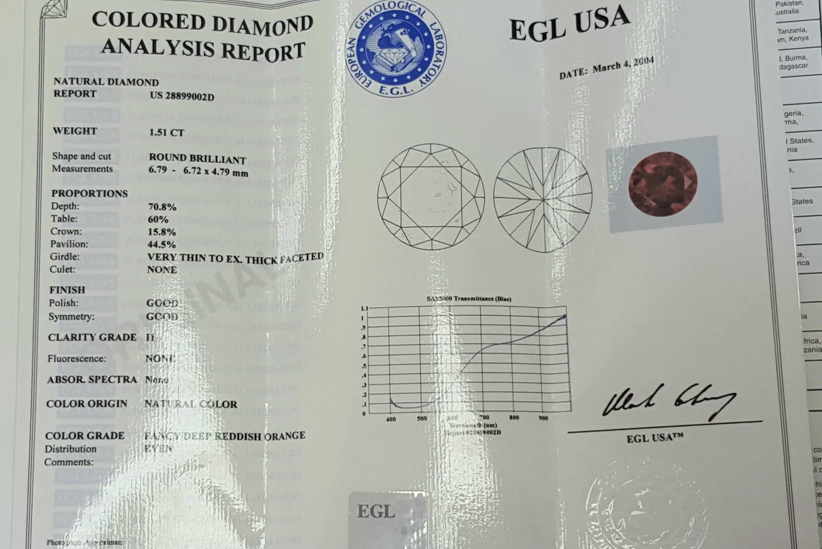 EGL Certified Natural Rare FANCY RED COLOR Round Cut Loose Diamond 1.51 CT I1