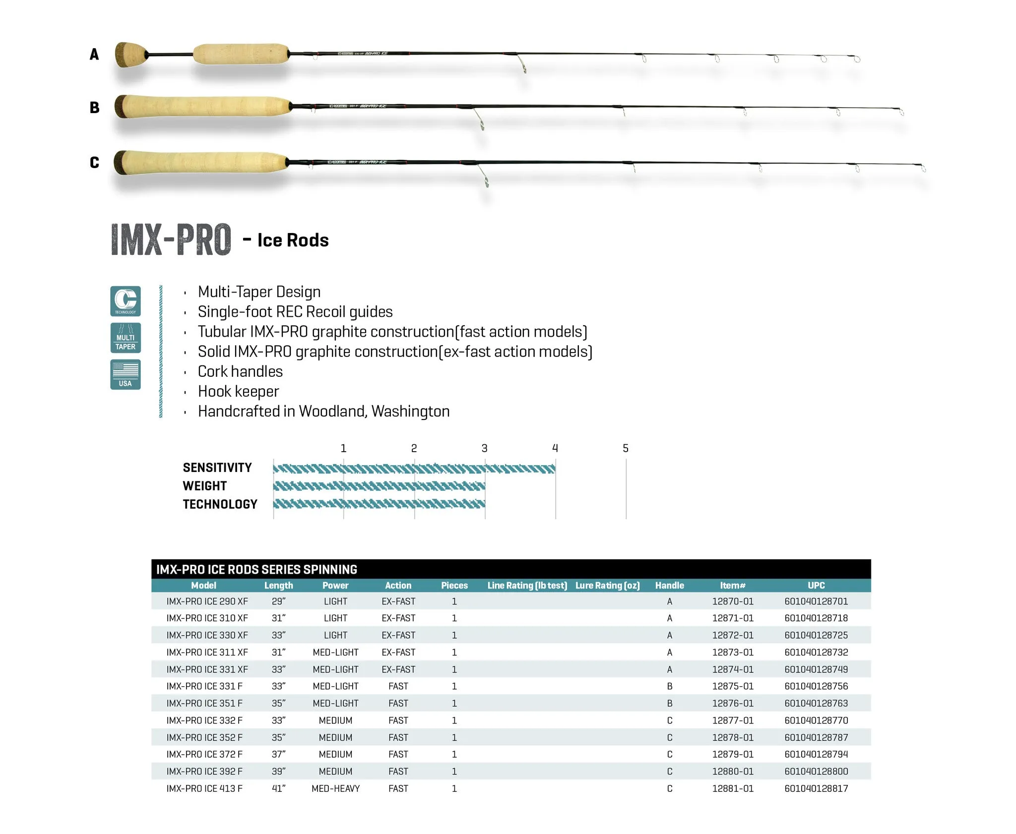 G. Loomis IMX PRO Ice Rod