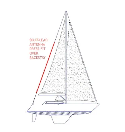 GAM Backstay Antenna System