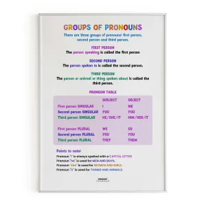 Group of Pronouns, Part of Speech Poster, English Educational Poster, Kids Room Decor, Classroom Decor, English Grammar Poster, Homeschooling Poster