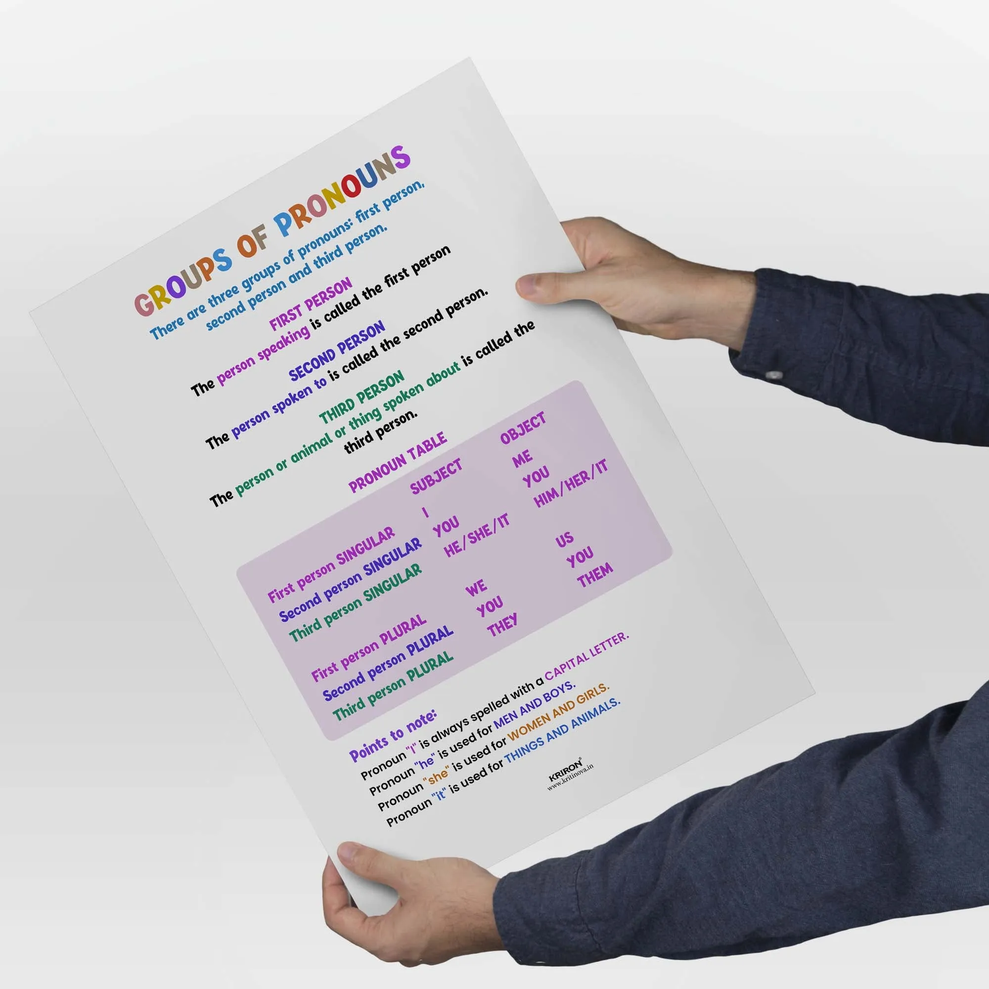 Group of Pronouns, Part of Speech Poster, English Educational Poster, Kids Room Decor, Classroom Decor, English Grammar Poster, Homeschooling Poster