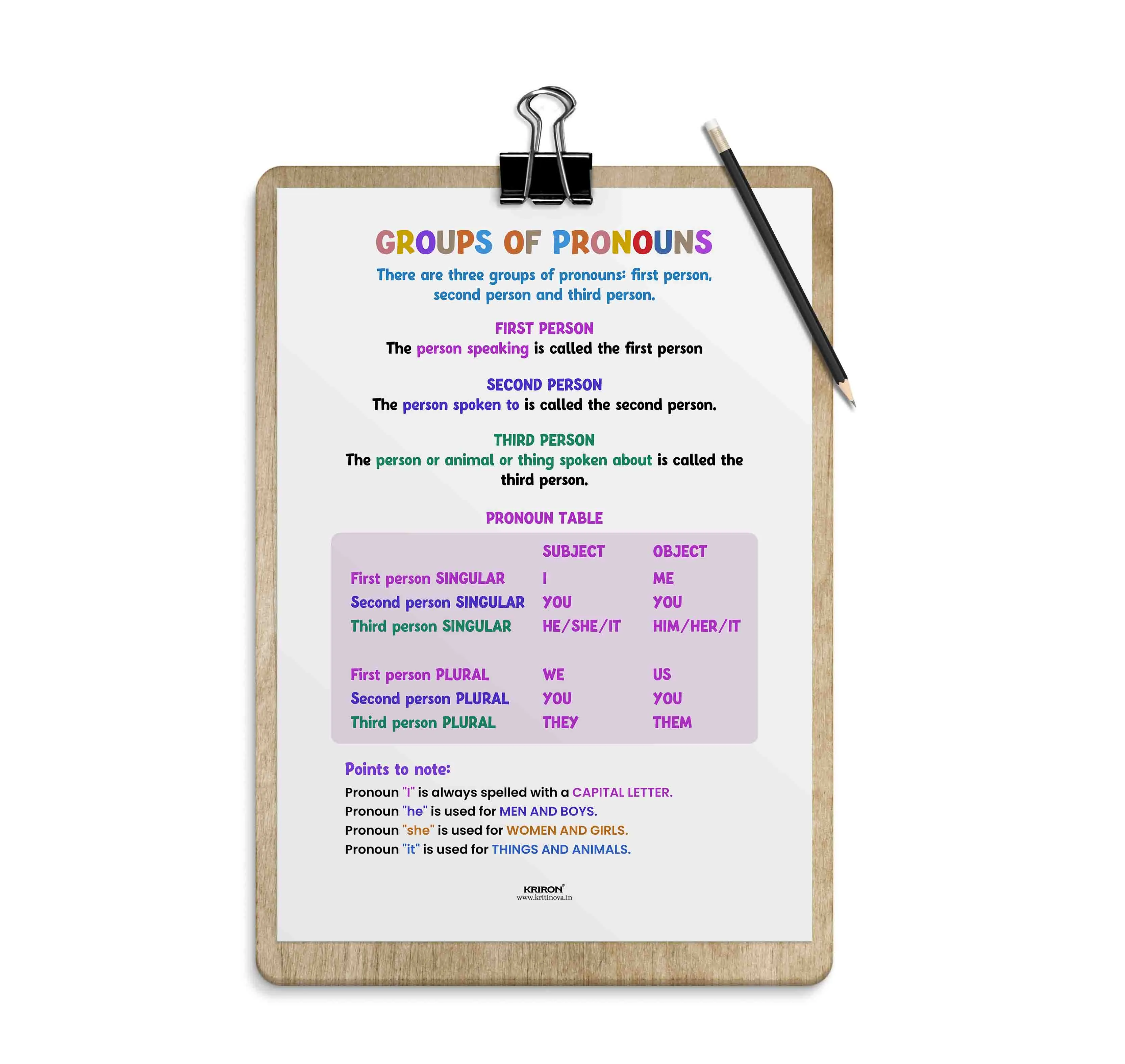 Group of Pronouns, Part of Speech Poster, English Educational Poster, Kids Room Decor, Classroom Decor, English Grammar Poster, Homeschooling Poster